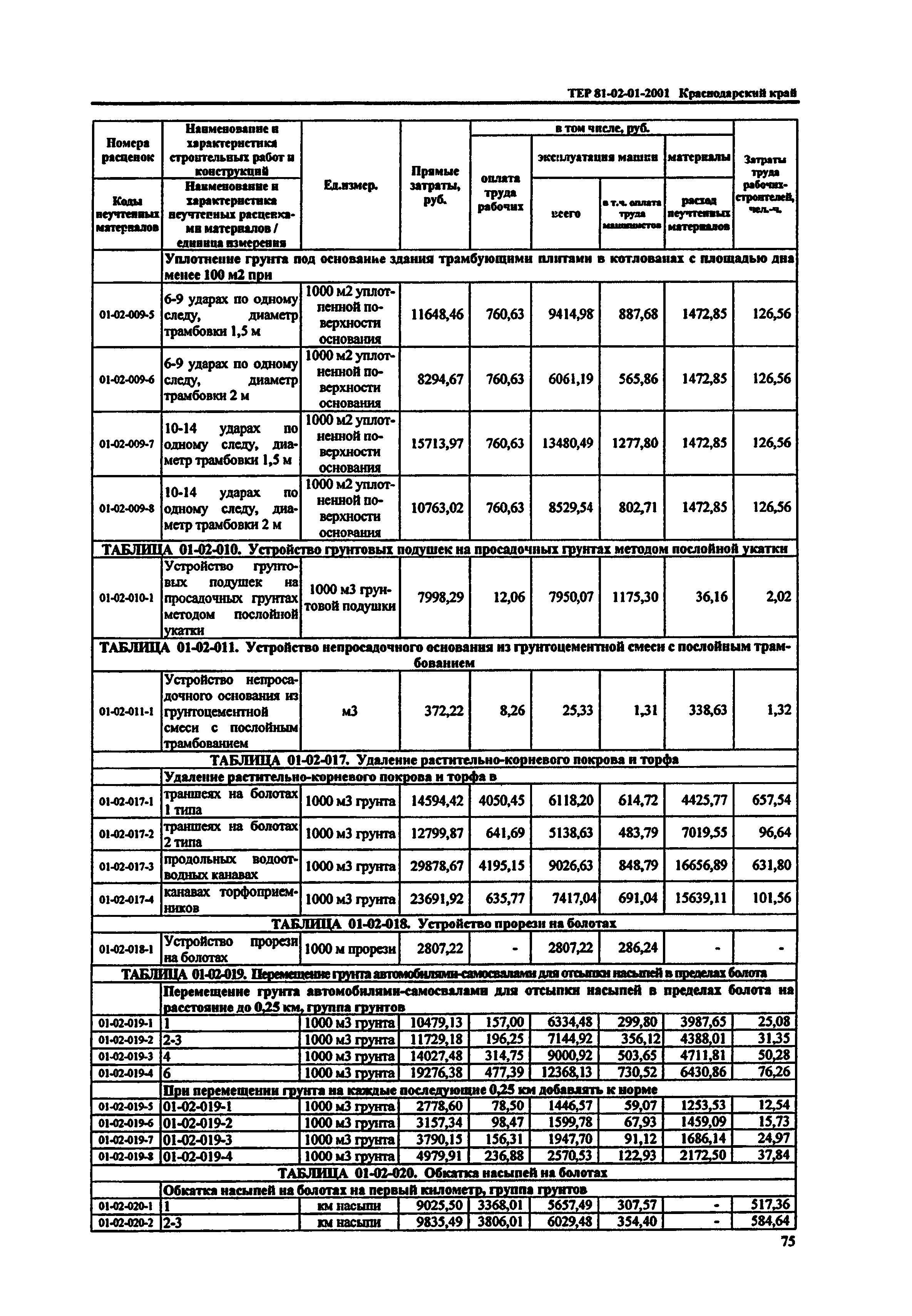 ТЕР Краснодарский край 2001-01