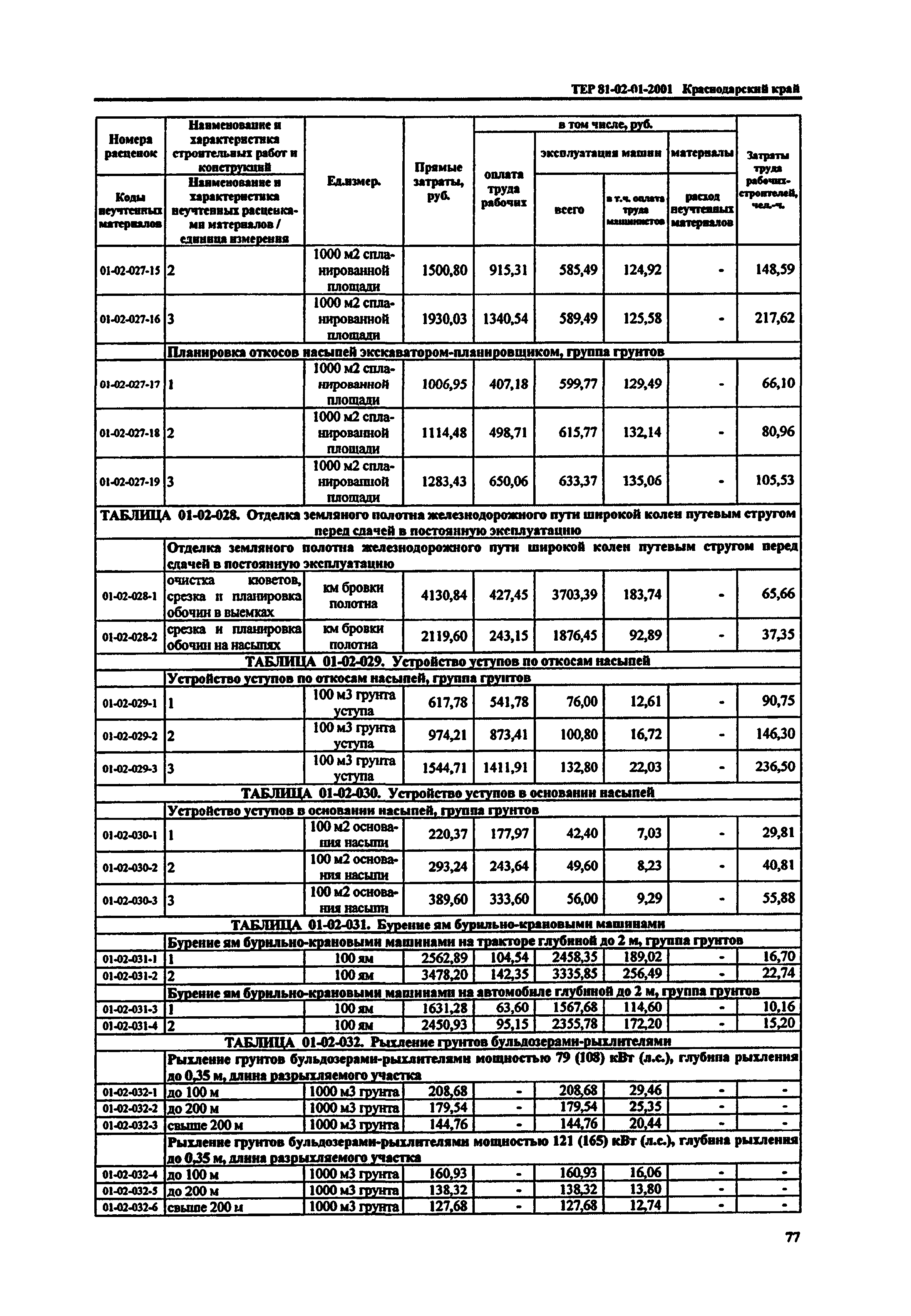 ТЕР Краснодарский край 2001-01