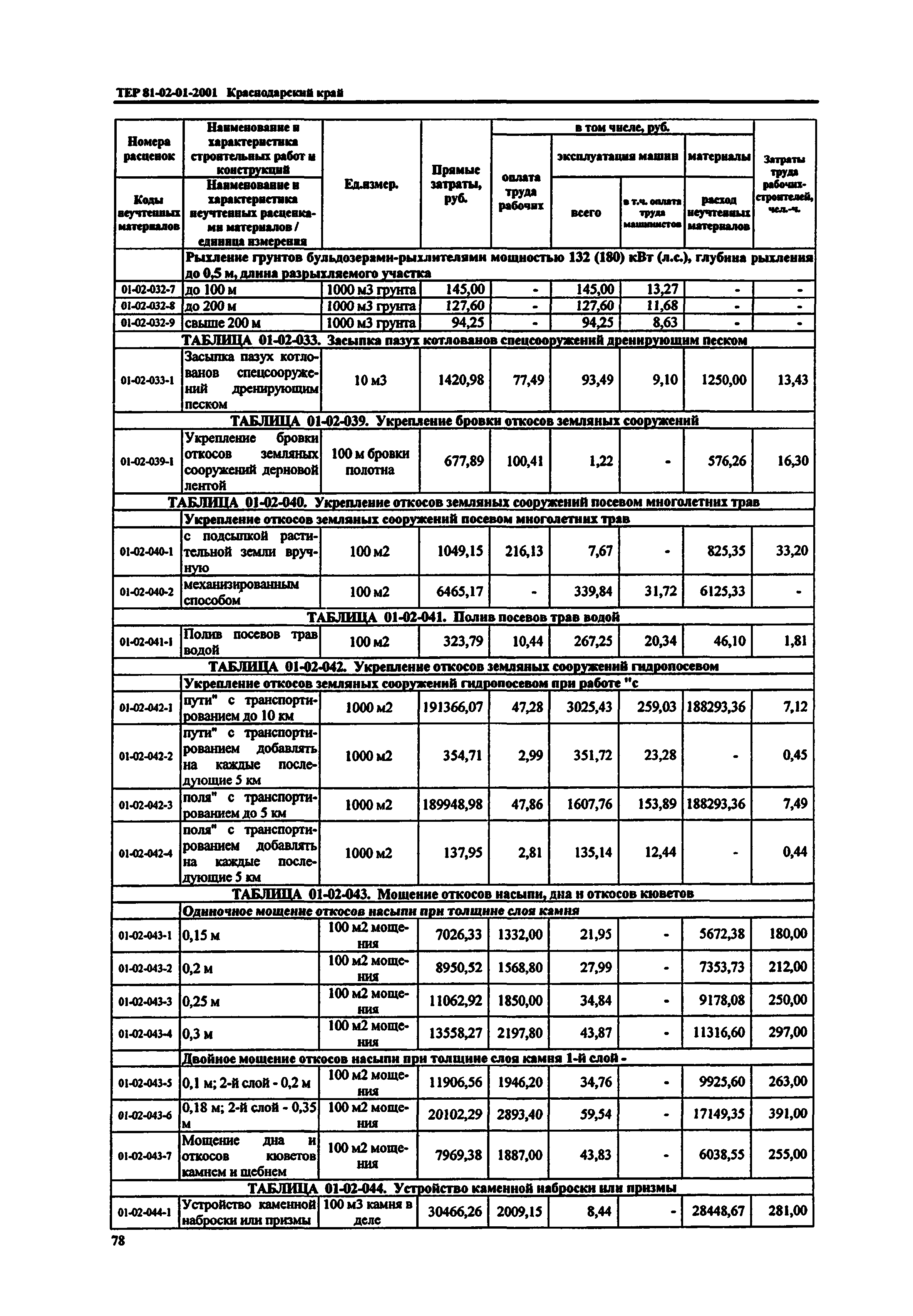 ТЕР Краснодарский край 2001-01