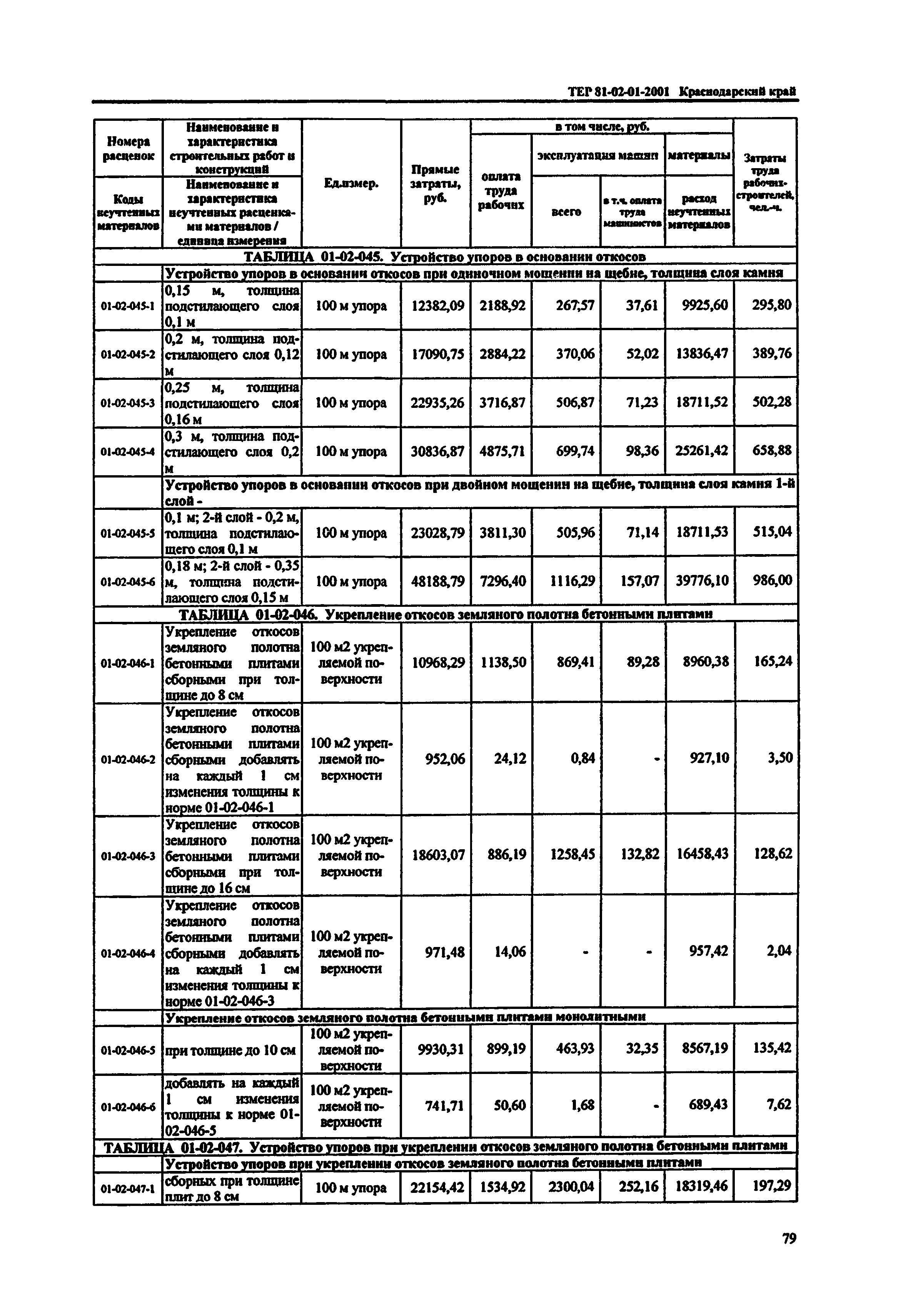 ТЕР Краснодарский край 2001-01