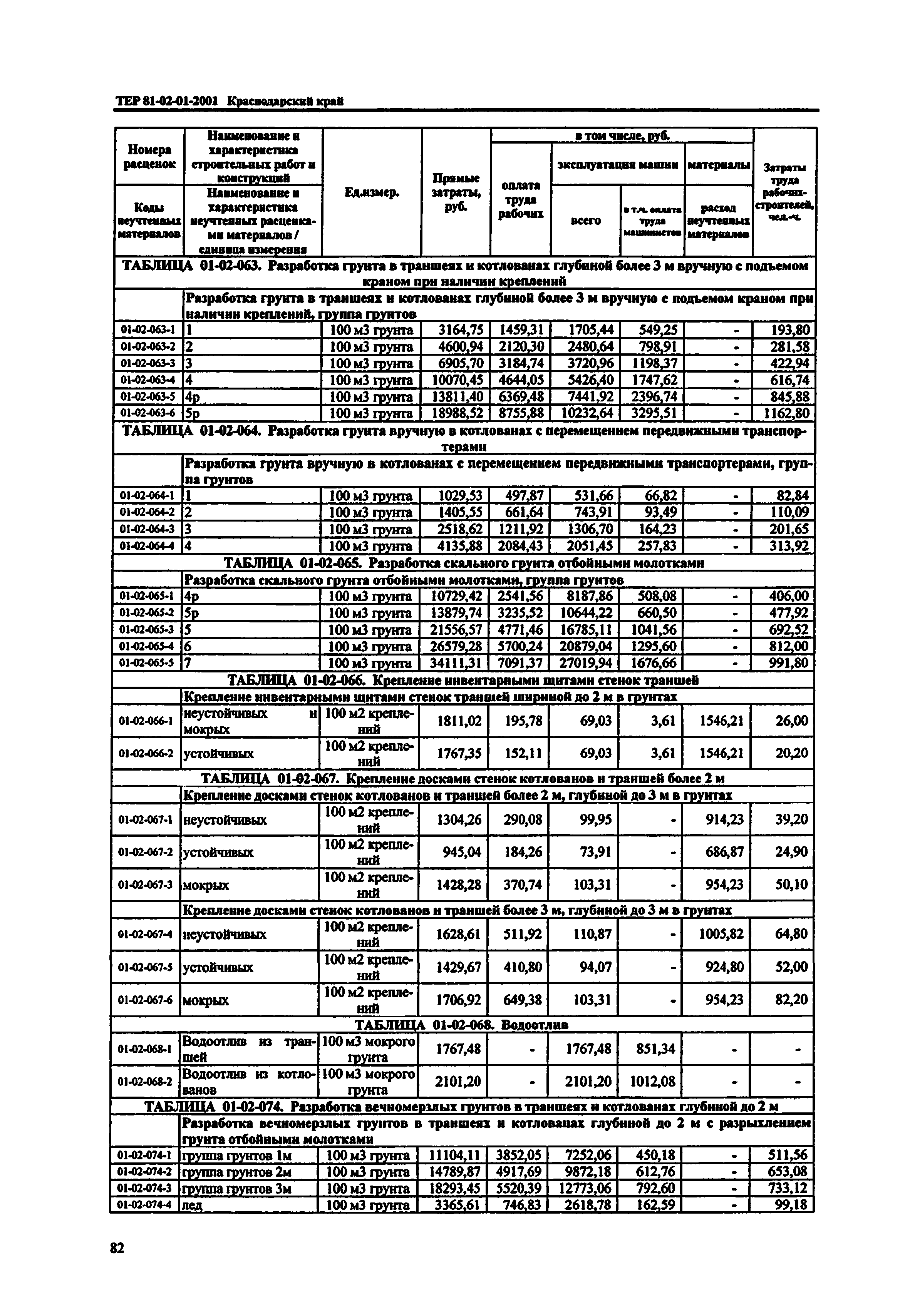 ТЕР Краснодарский край 2001-01