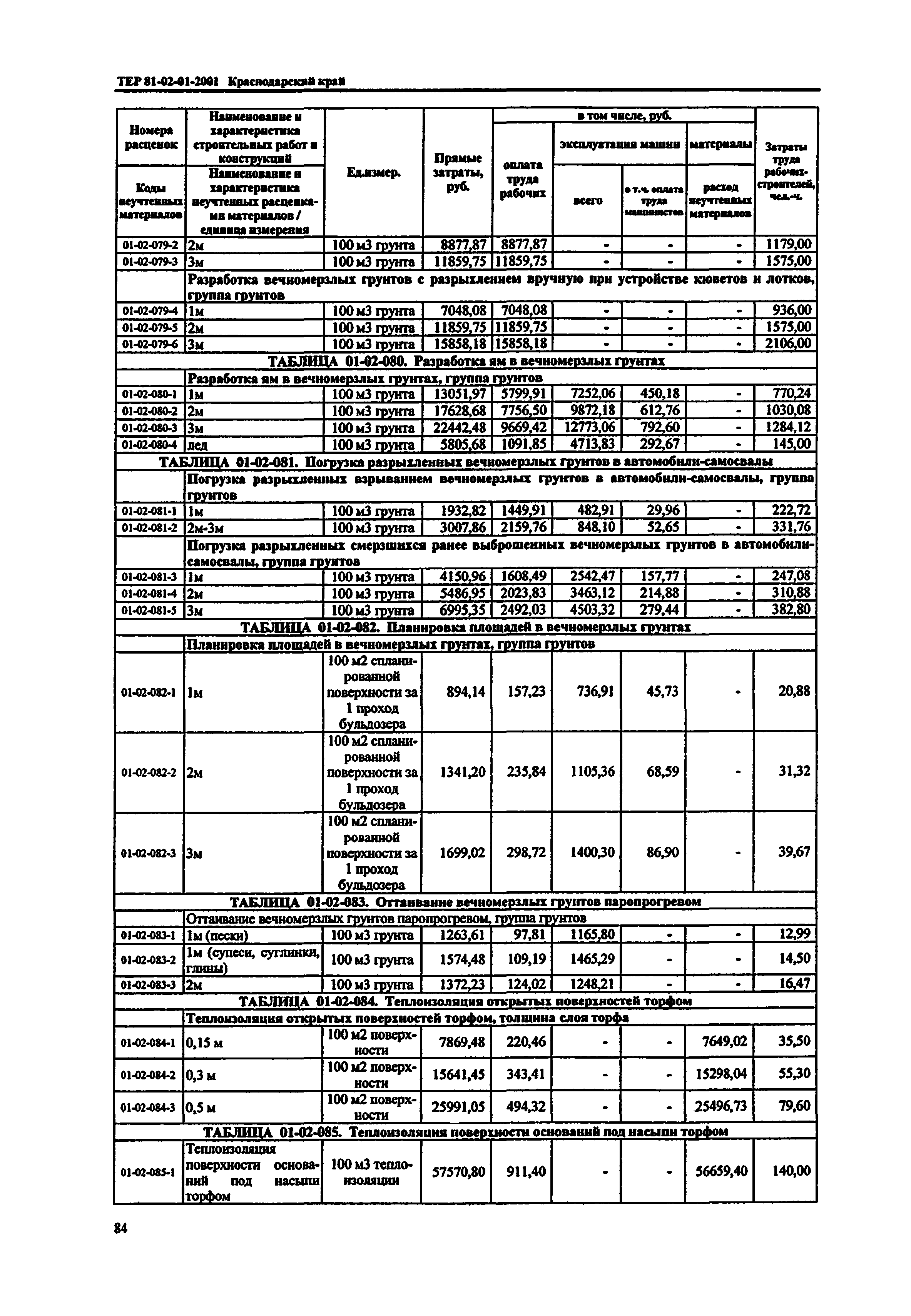 ТЕР Краснодарский край 2001-01