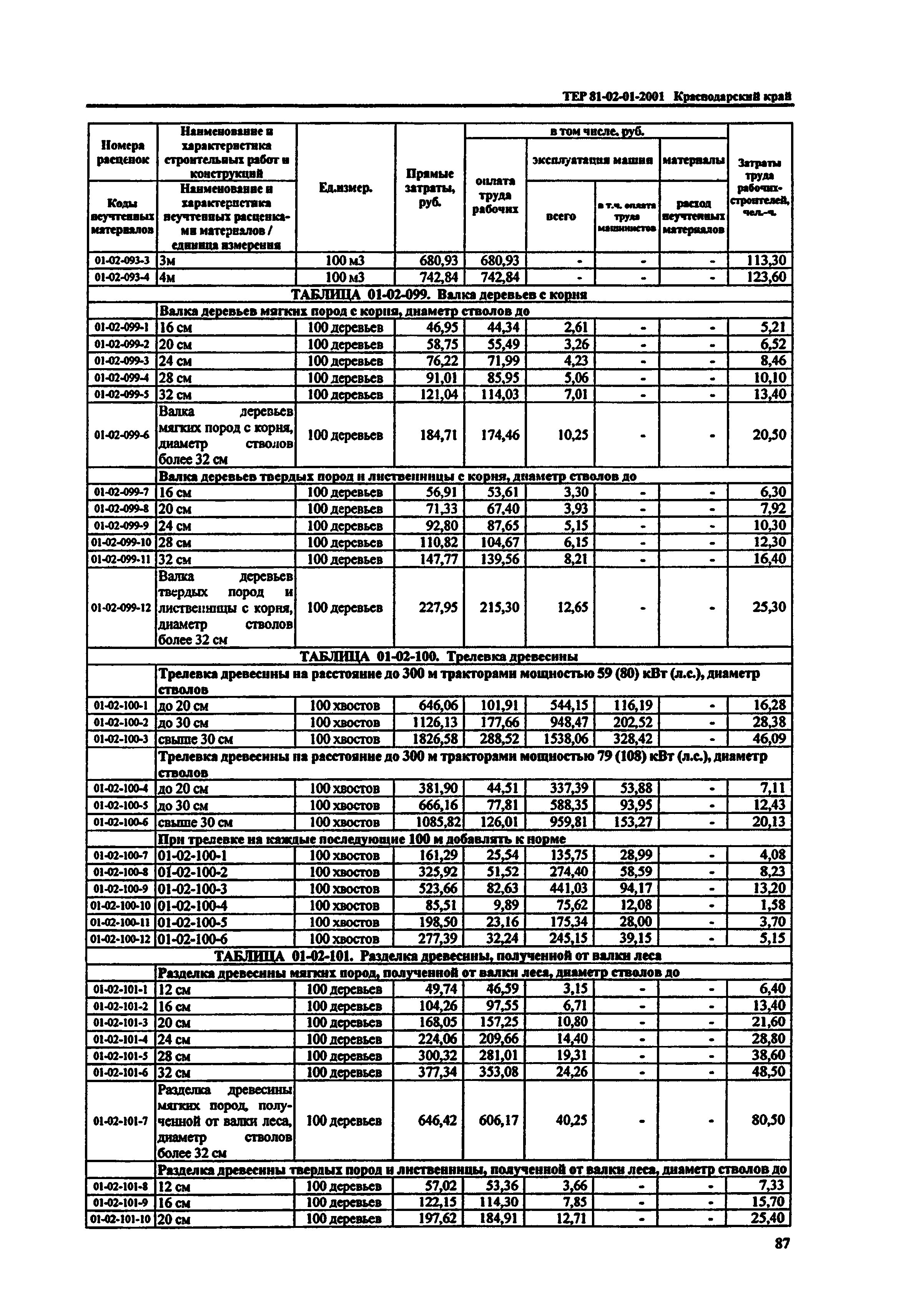 ТЕР Краснодарский край 2001-01