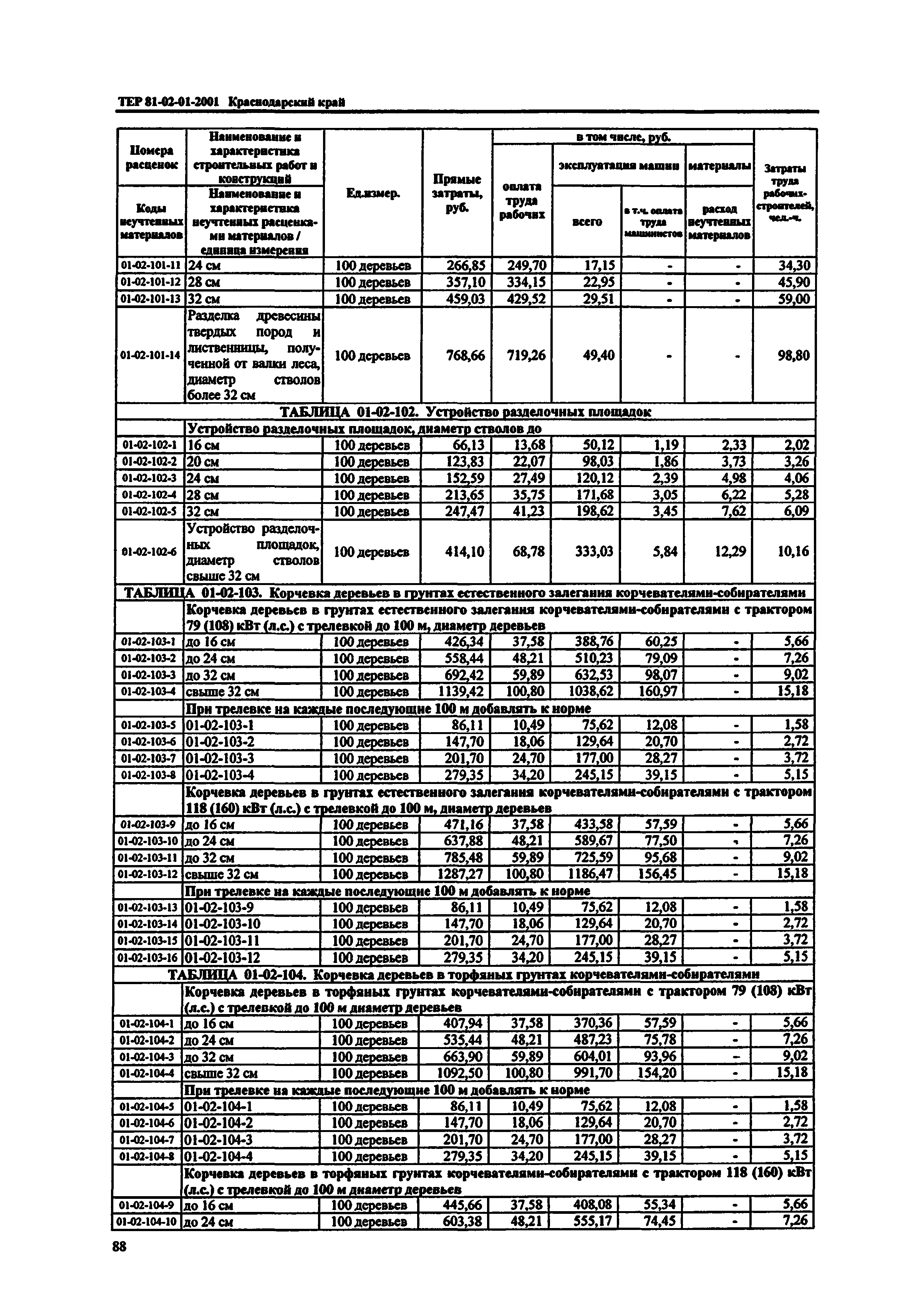 ТЕР Краснодарский край 2001-01