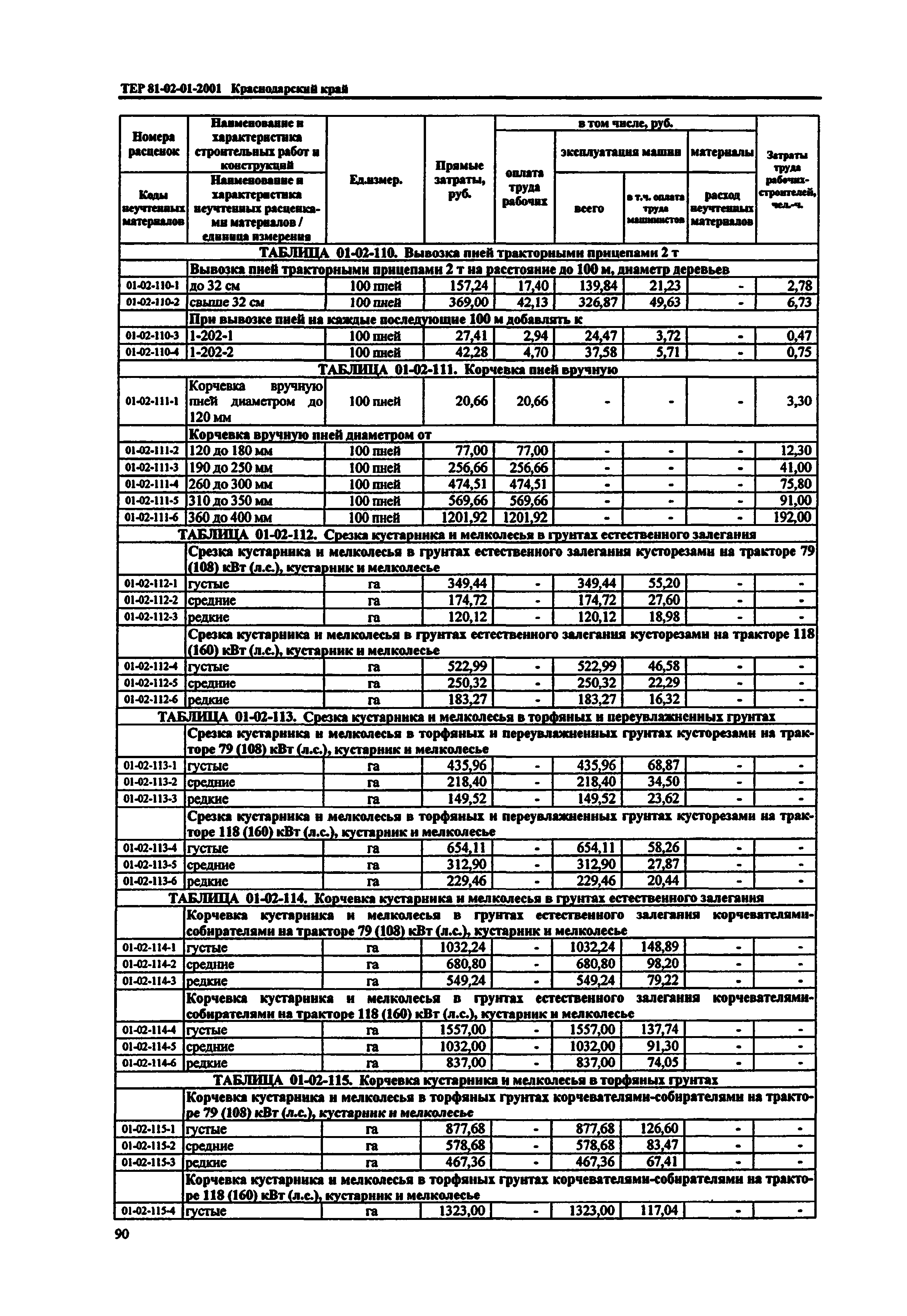 ТЕР Краснодарский край 2001-01