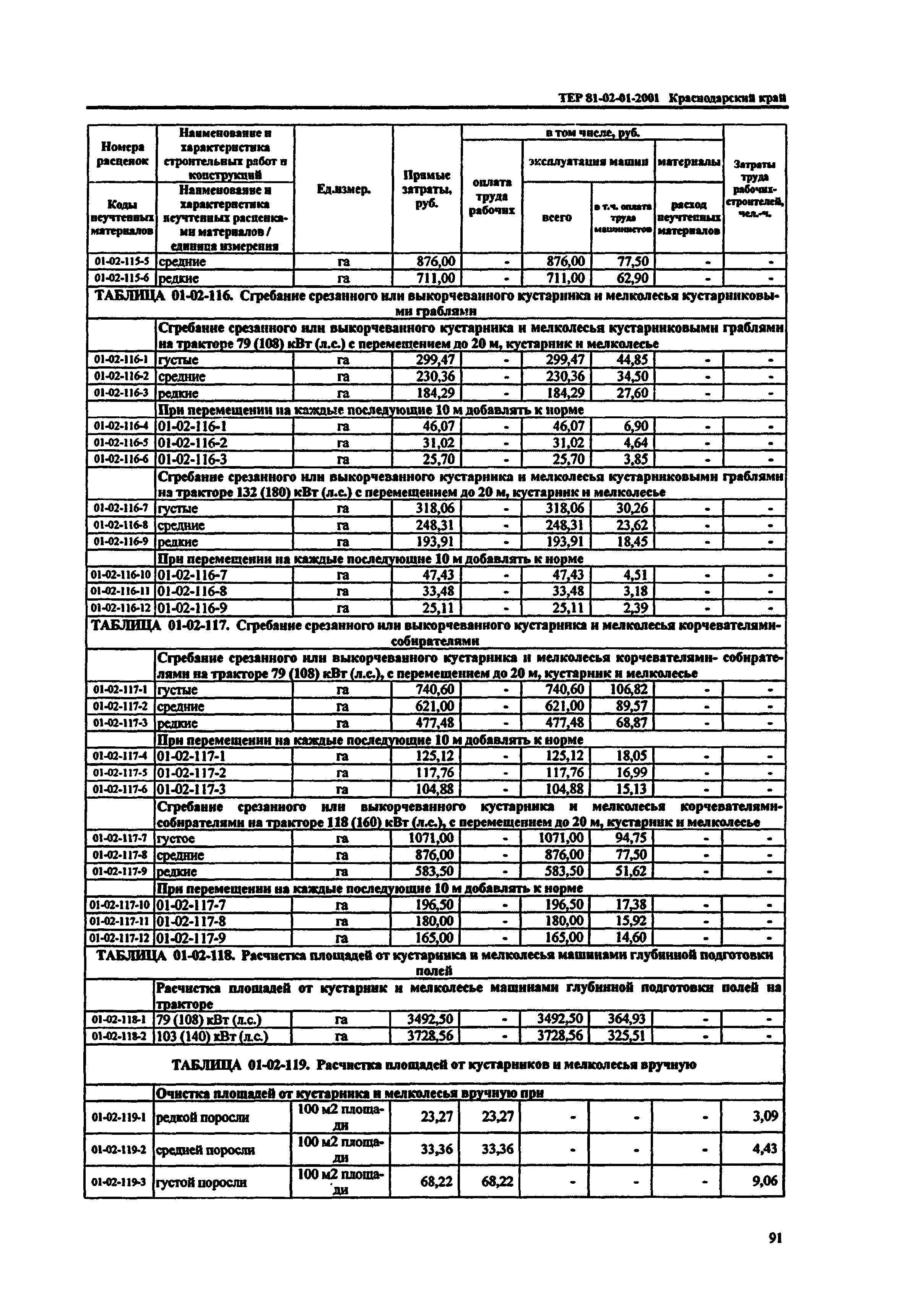 ТЕР Краснодарский край 2001-01