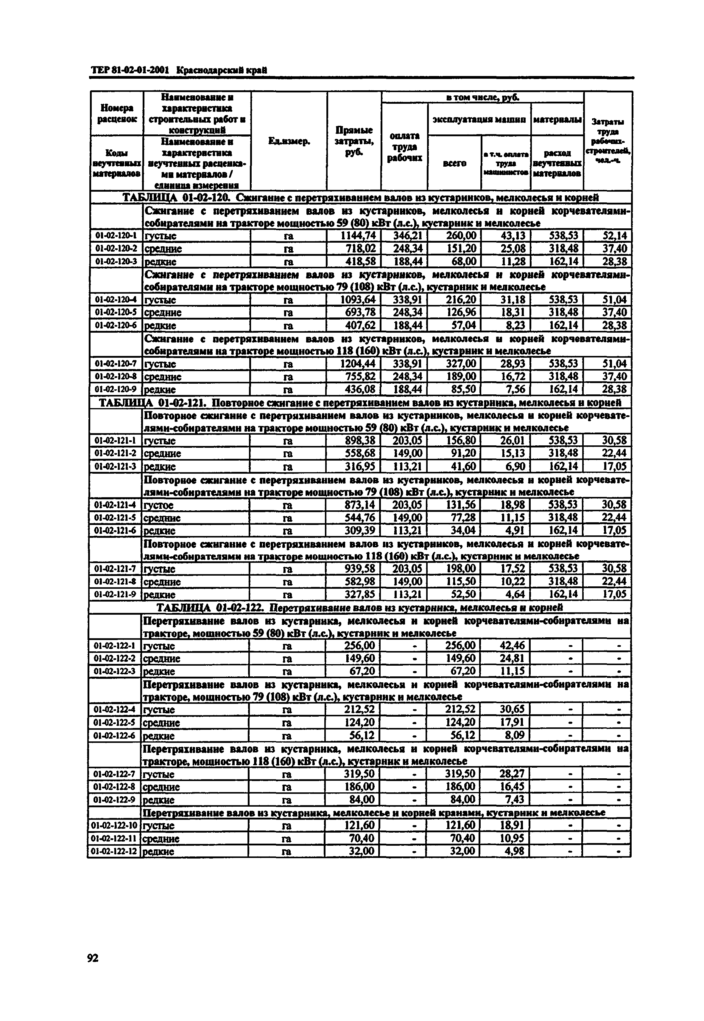 ТЕР Краснодарский край 2001-01