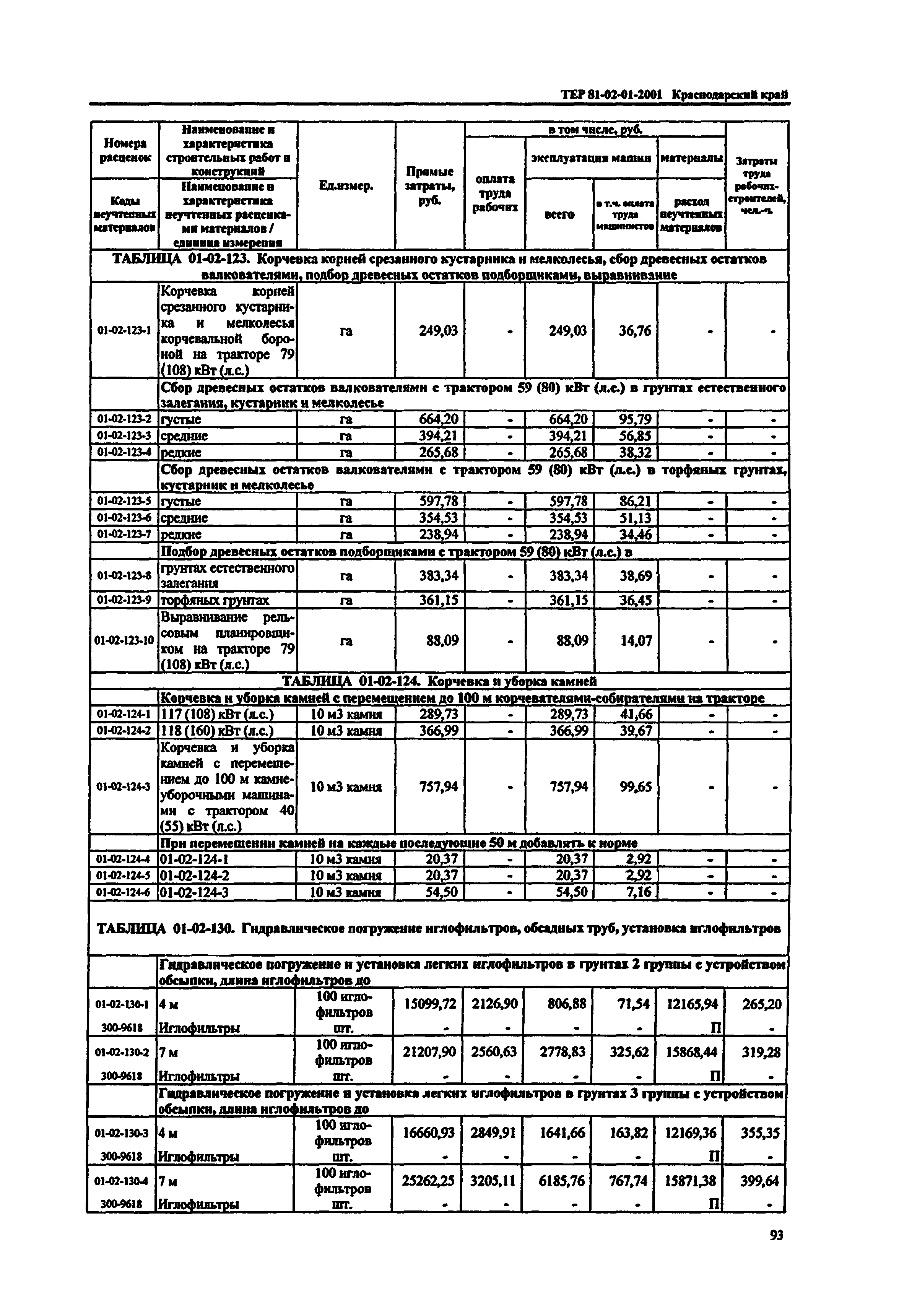 ТЕР Краснодарский край 2001-01