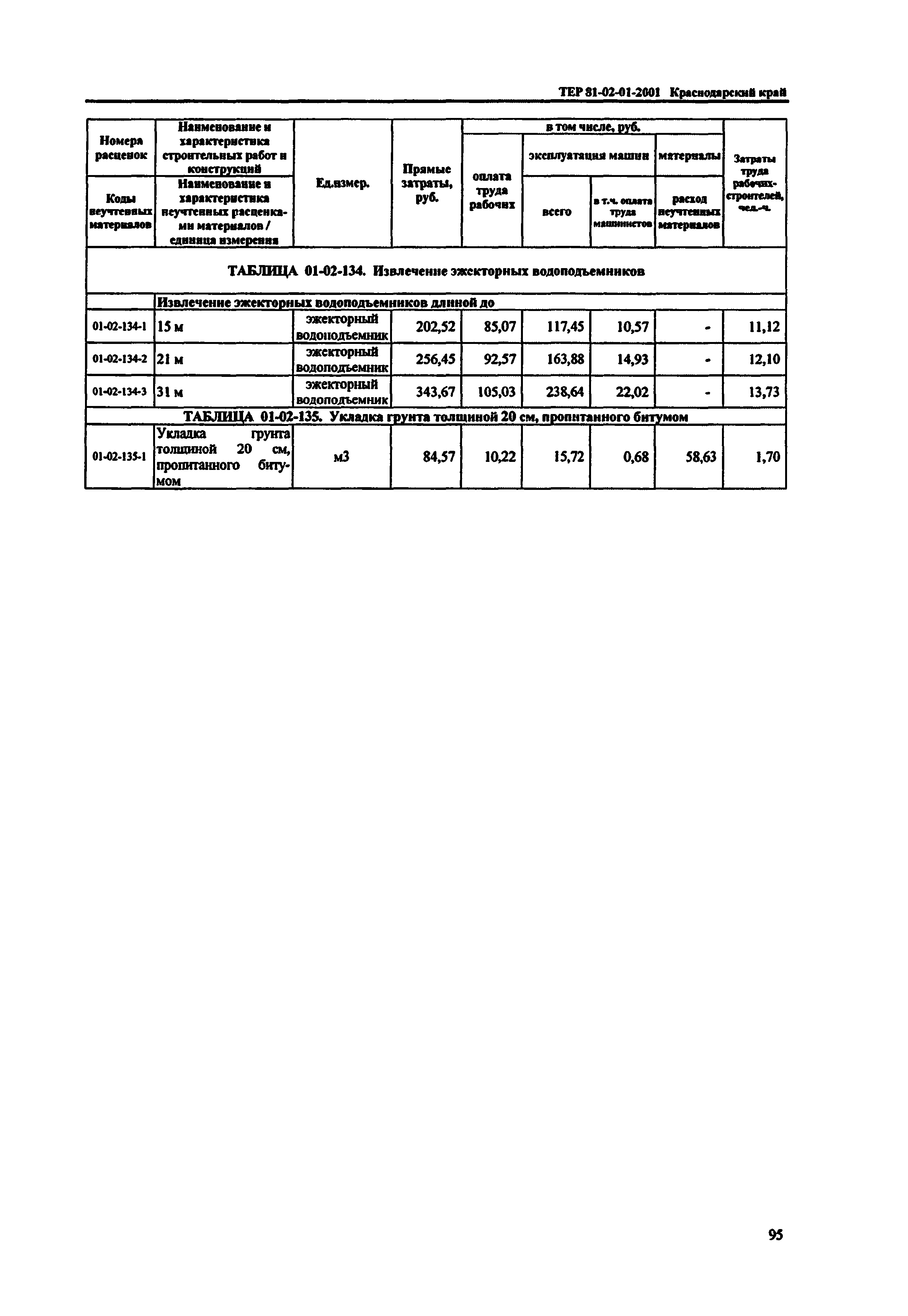 Скачать ТЕР Краснодарский край 2001-01 Земляные работы. Территориальные  единичные расценки для определения стоимости строительных работ в  Краснодарском крае