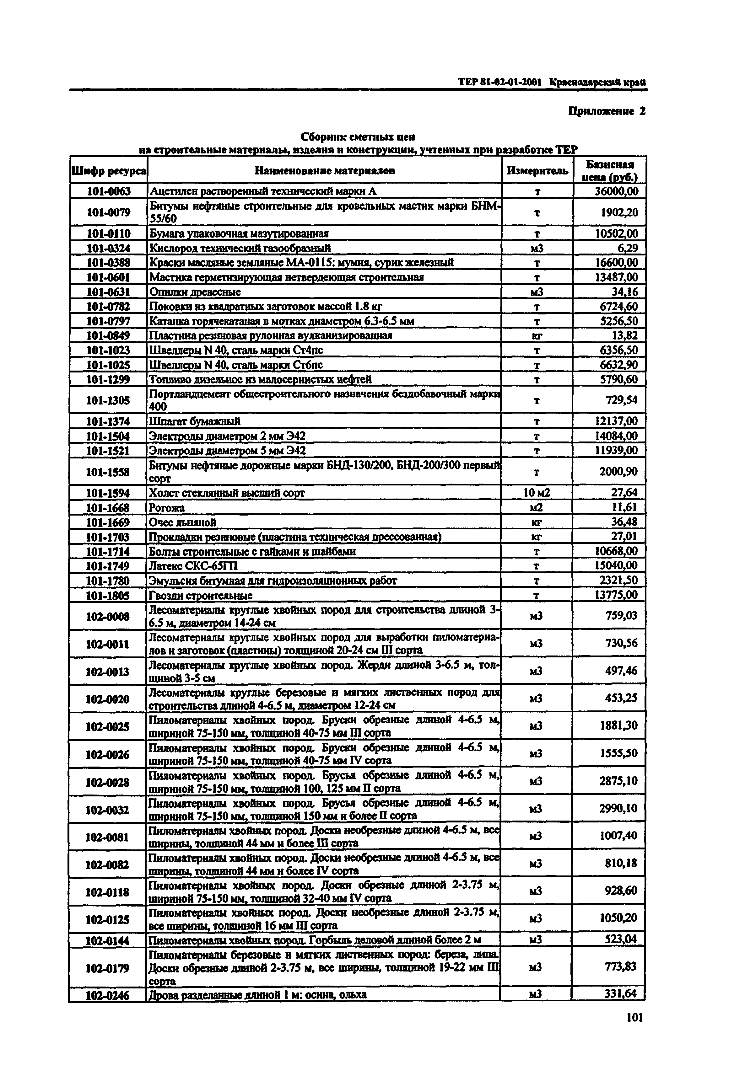 ТЕР Краснодарский край 2001-01