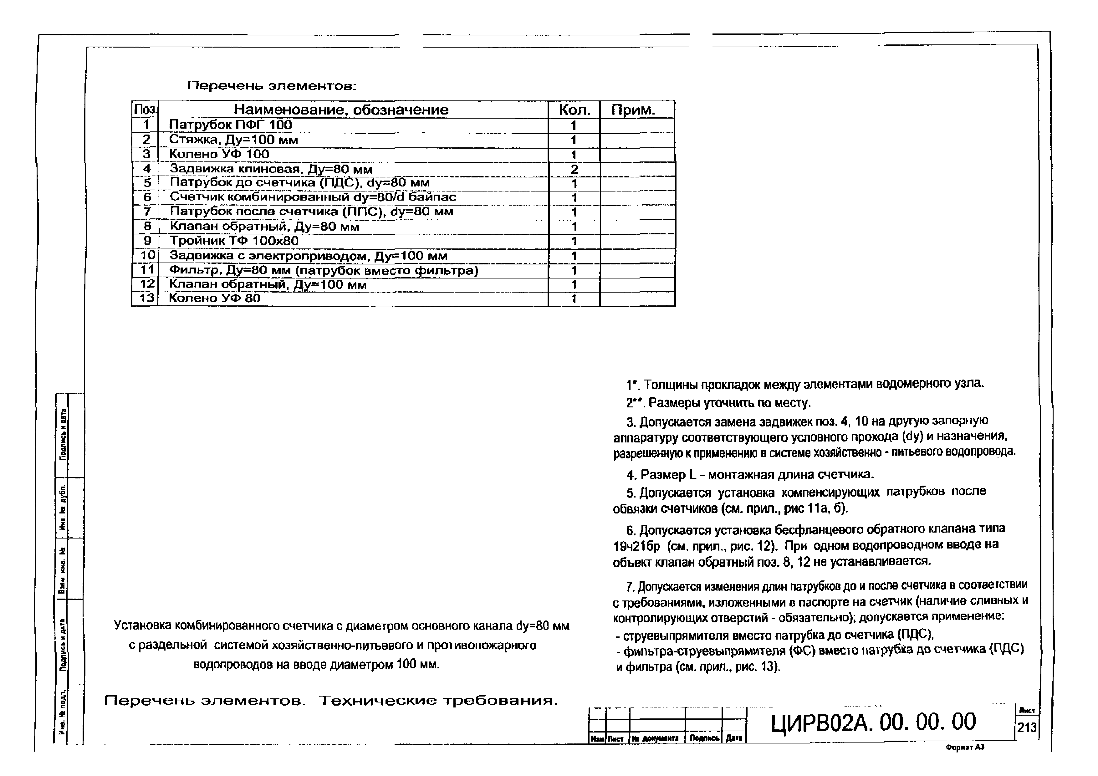 ЦИРВ 02А.00.00.00