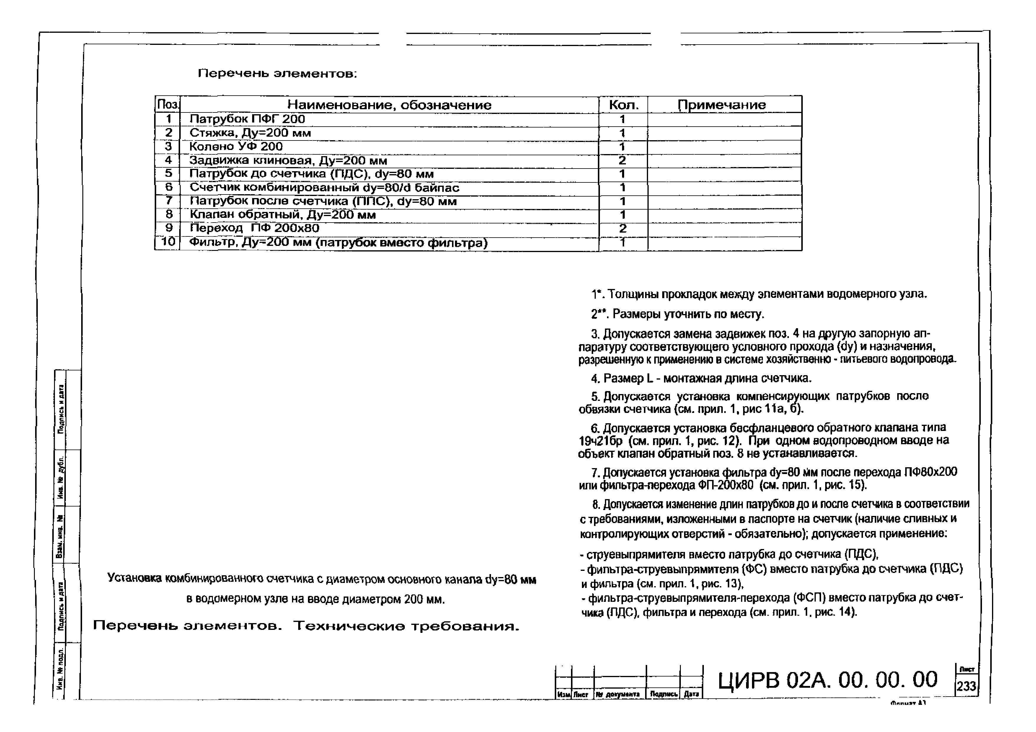 ЦИРВ 02А.00.00.00