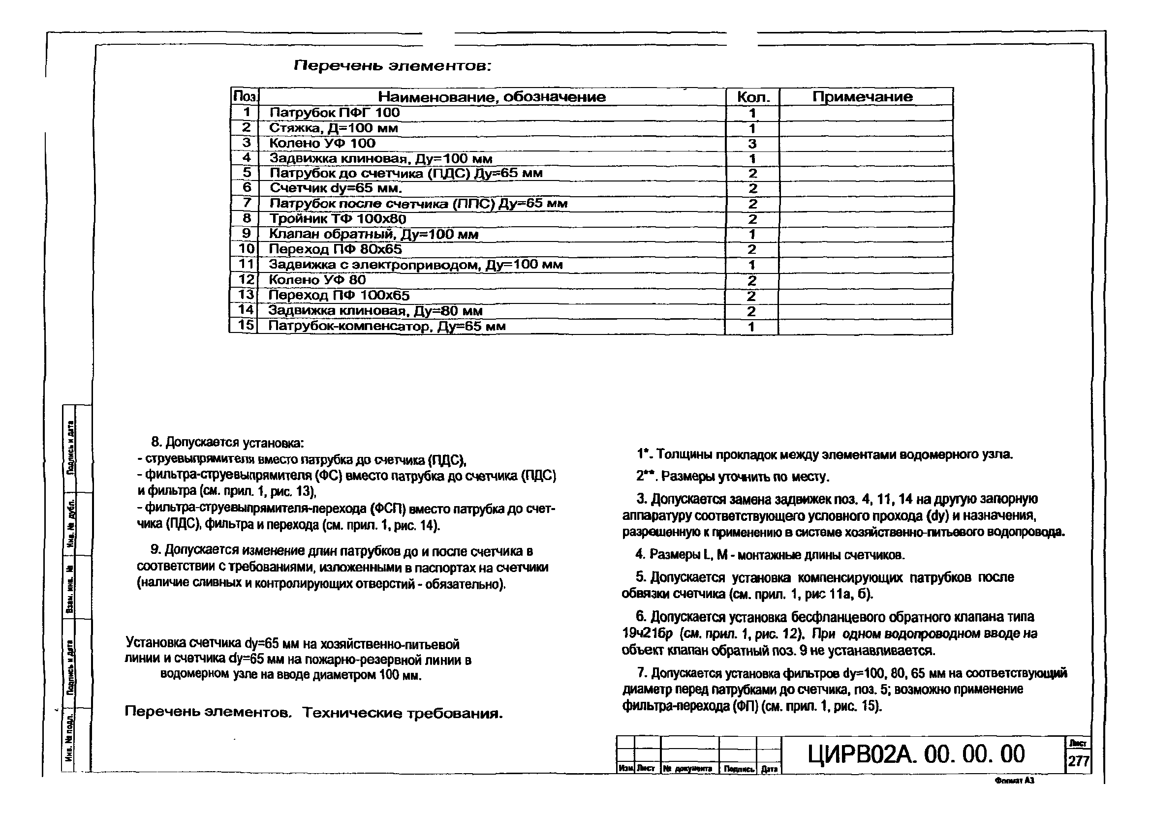 ЦИРВ 02А.00.00.00