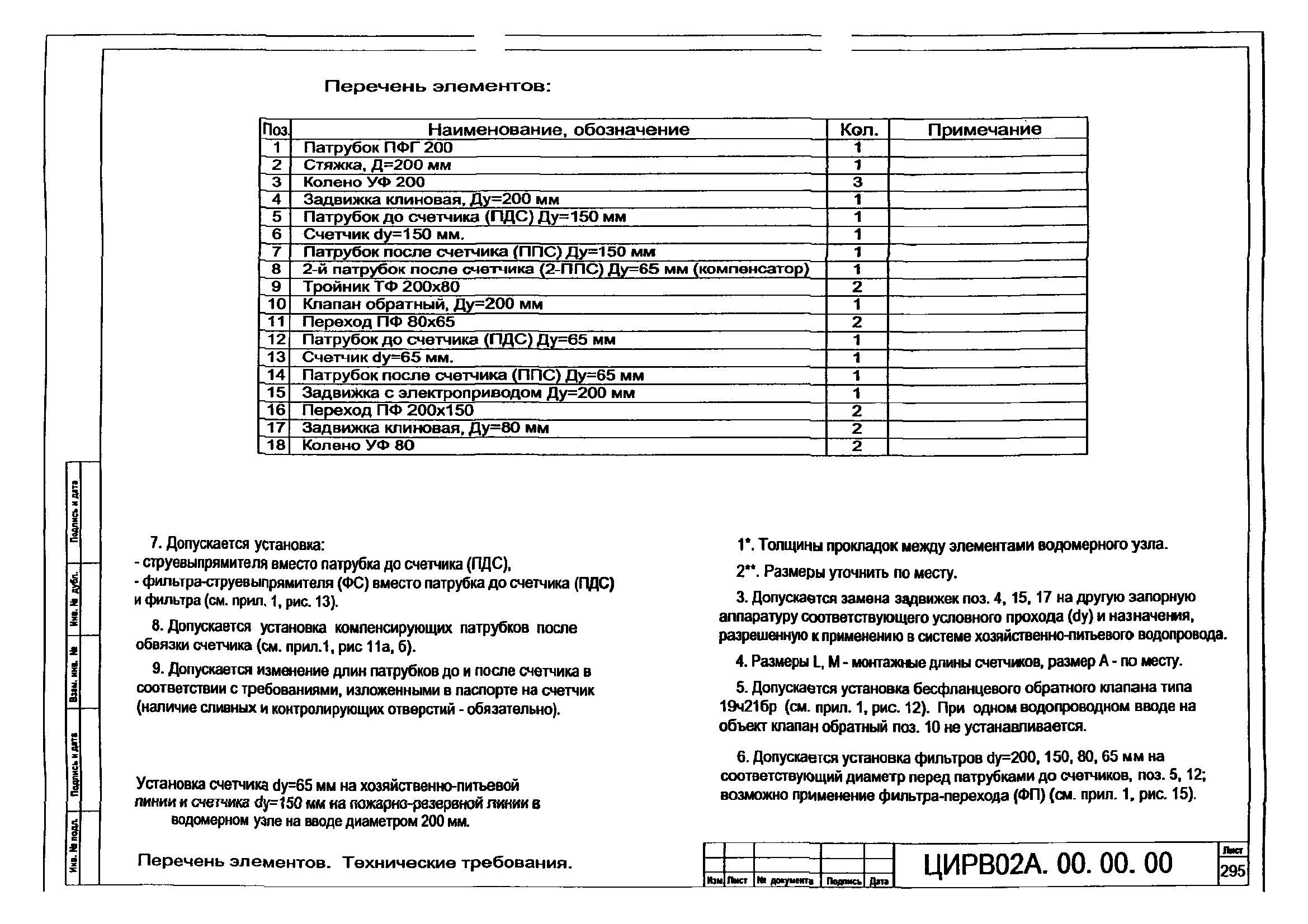 ЦИРВ 02А.00.00.00