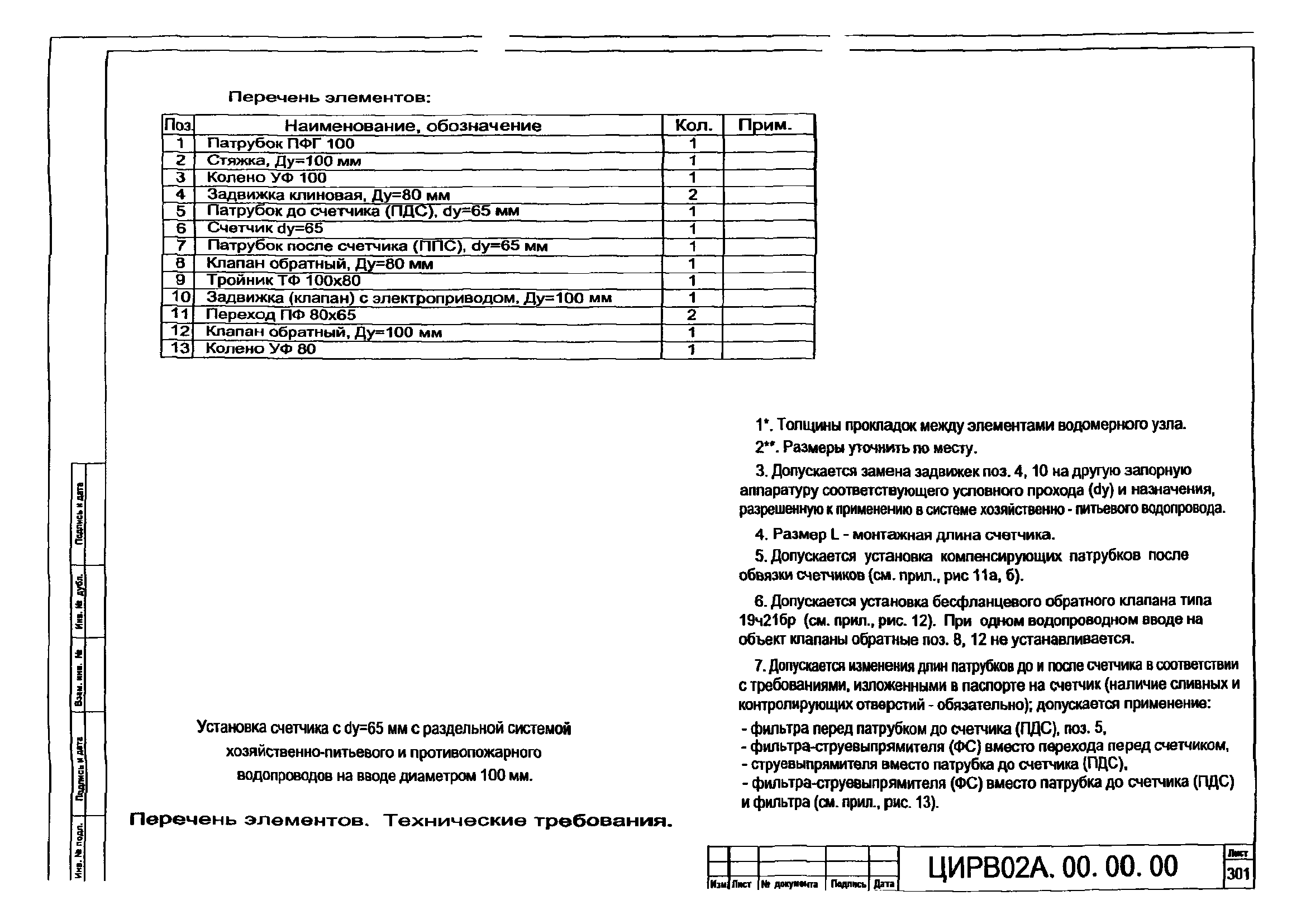 ЦИРВ 02А.00.00.00