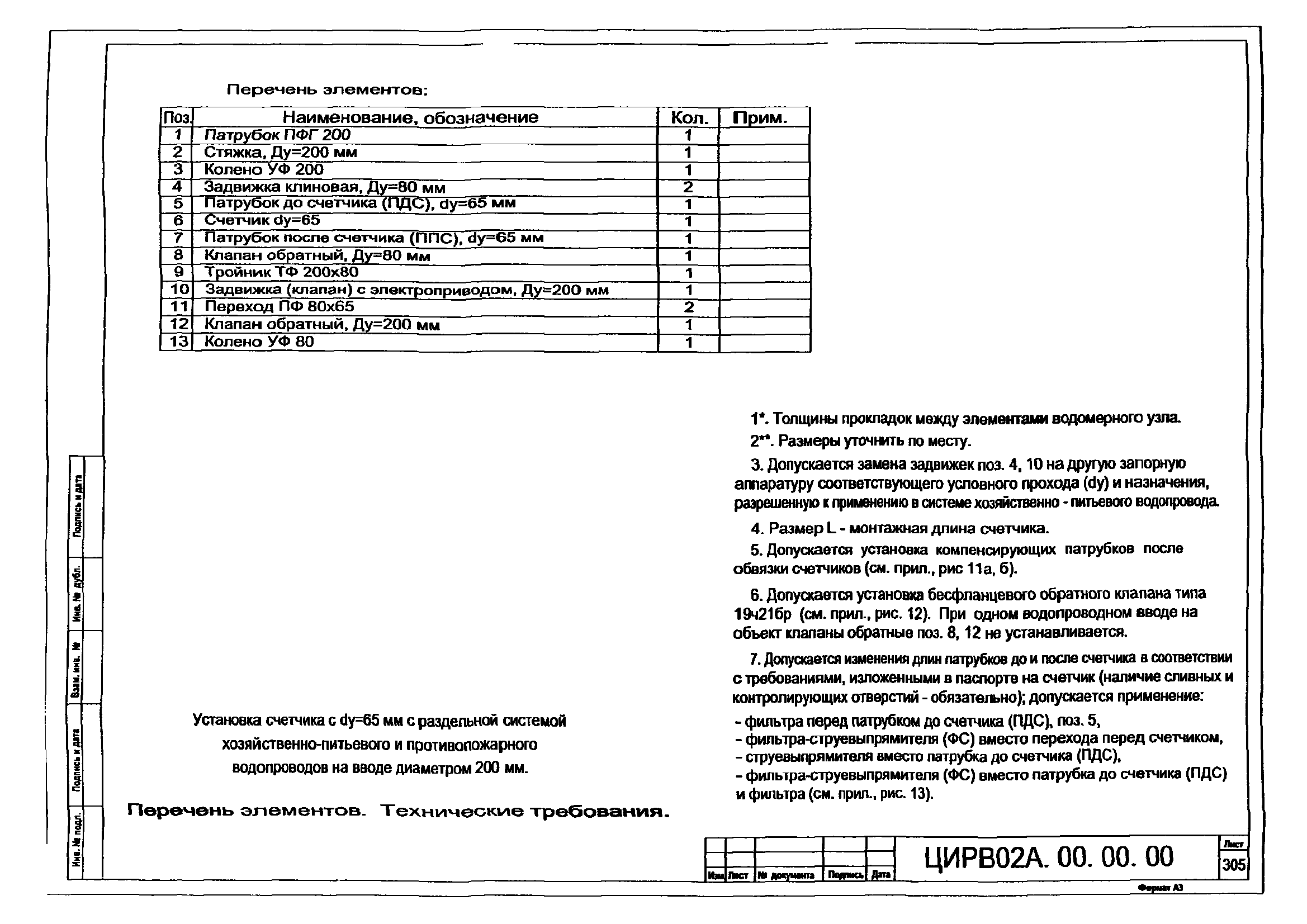 ЦИРВ 02А.00.00.00