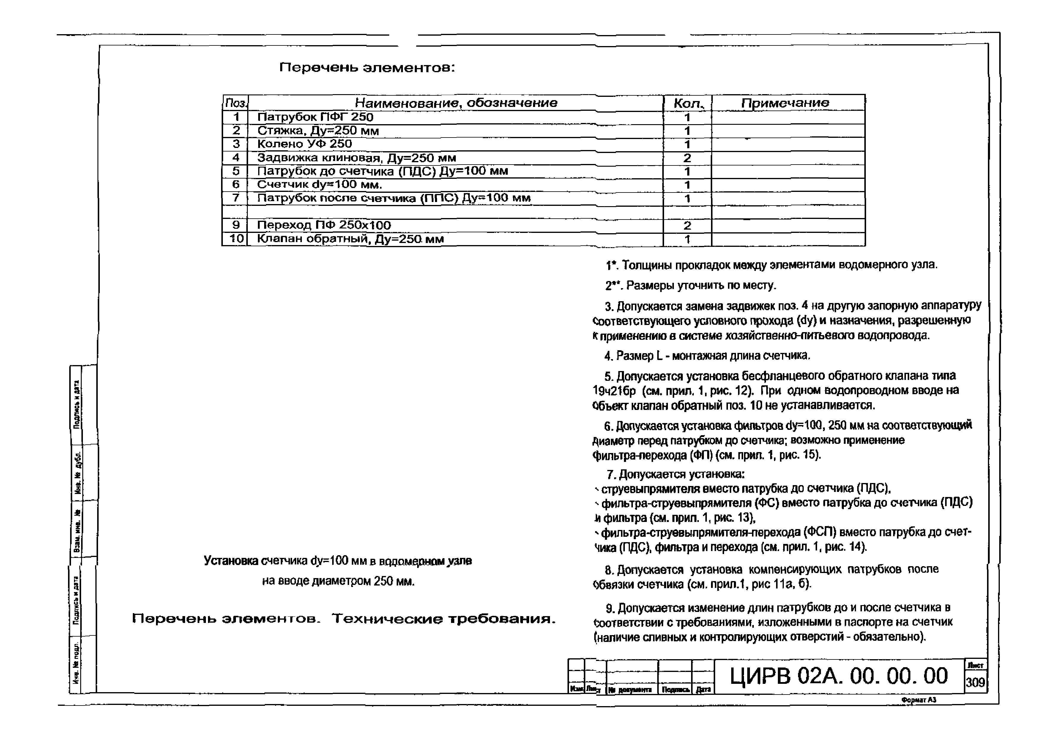 ЦИРВ 02А.00.00.00