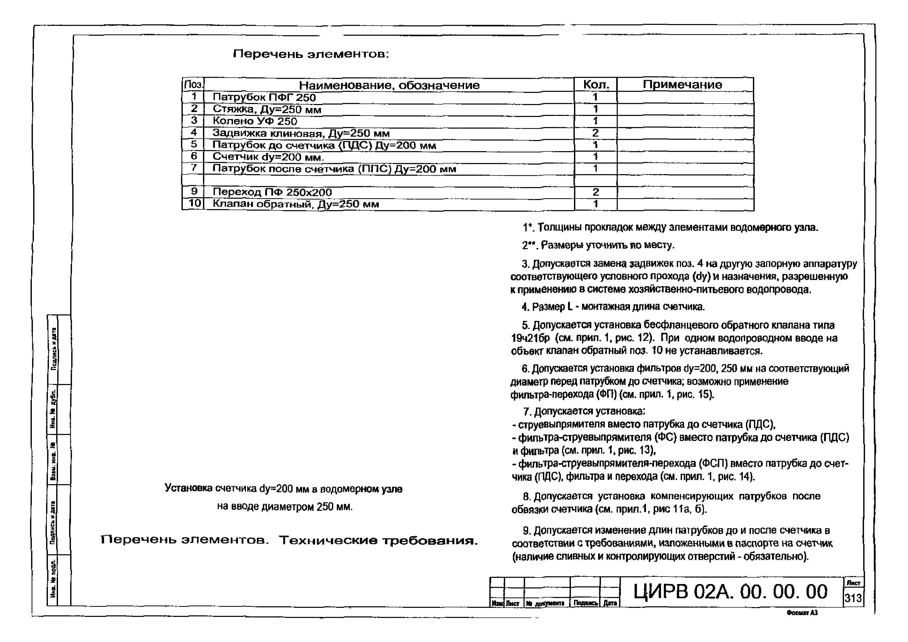 ЦИРВ 02А.00.00.00