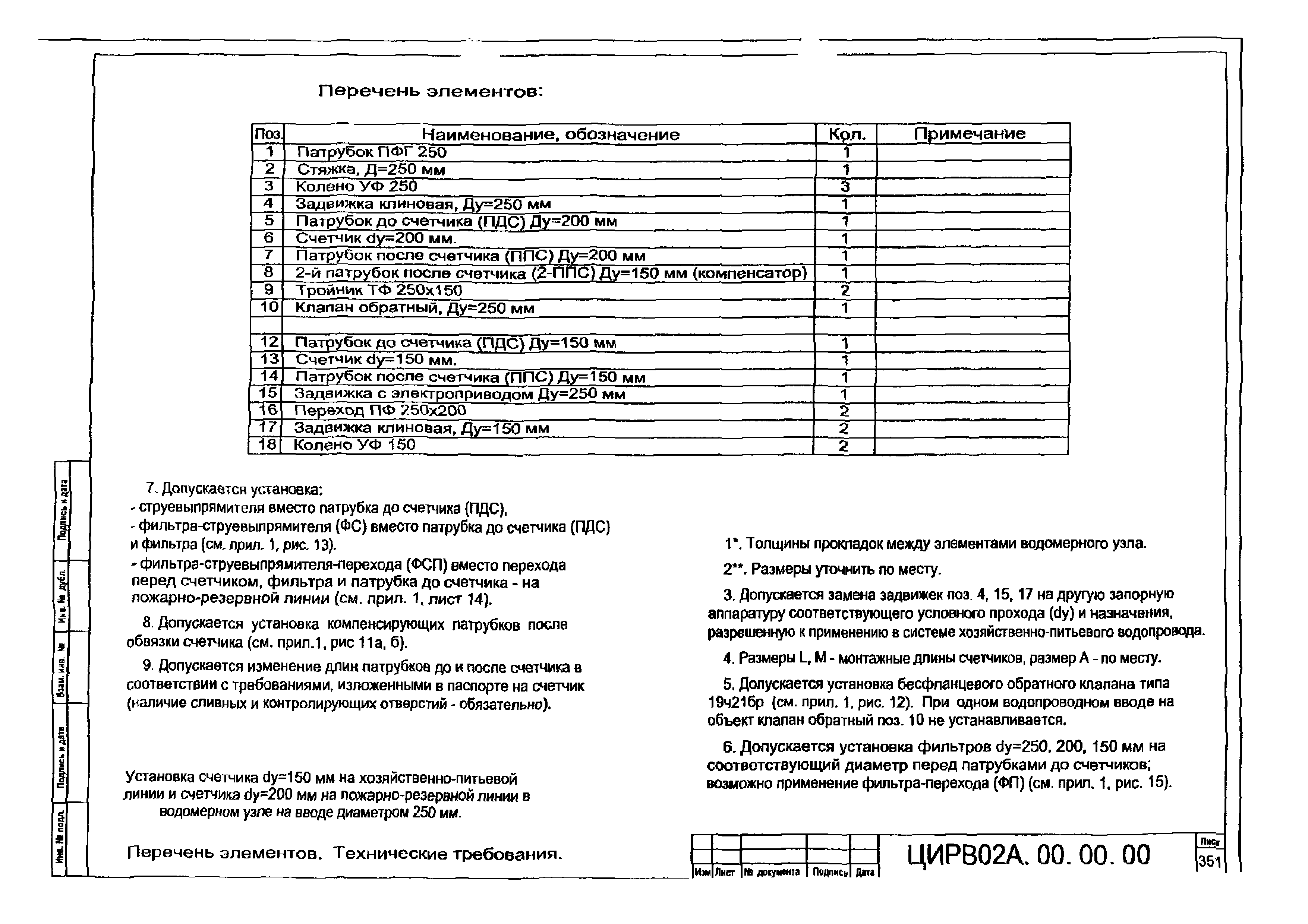 ЦИРВ 02А.00.00.00