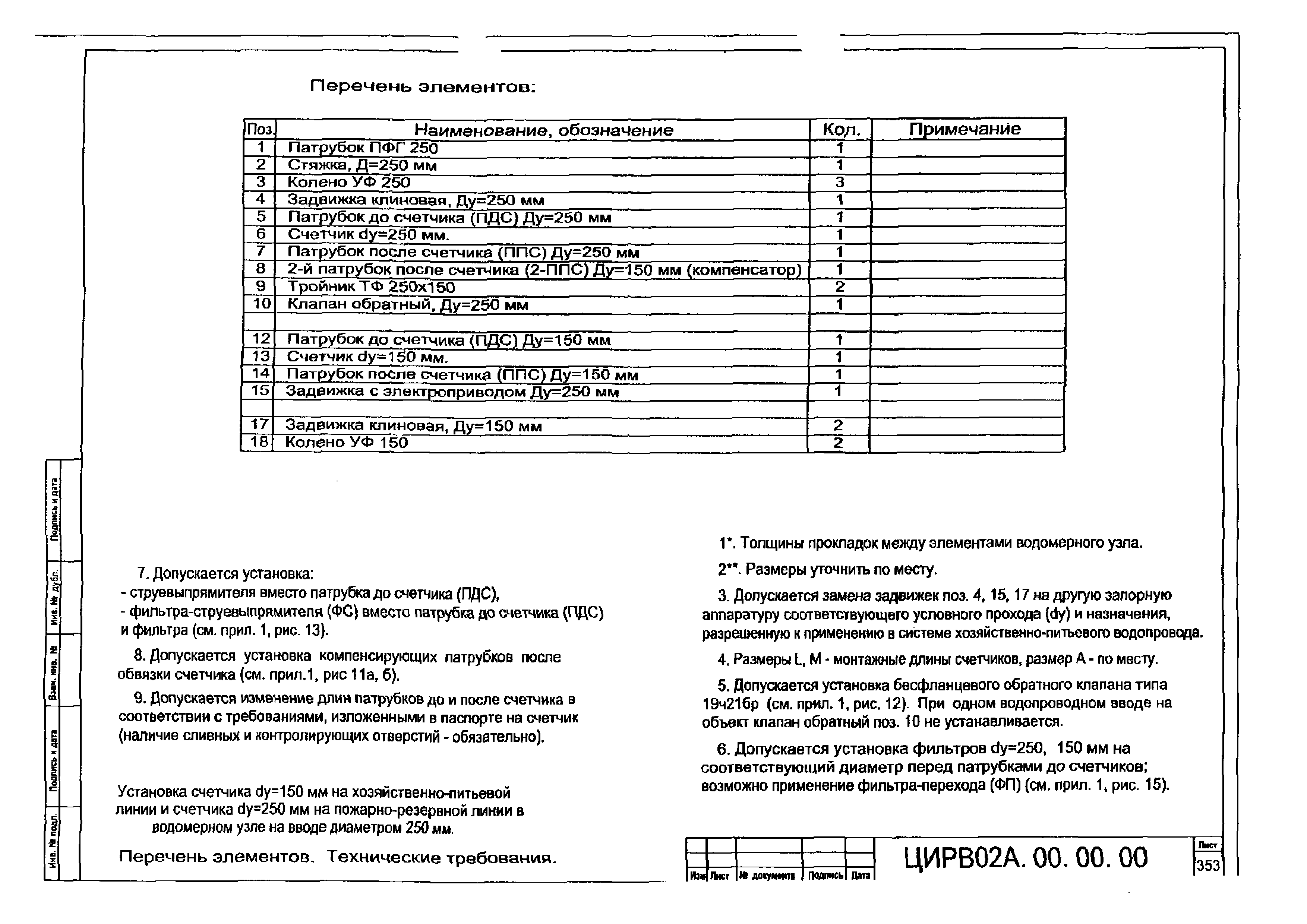 ЦИРВ 02А.00.00.00