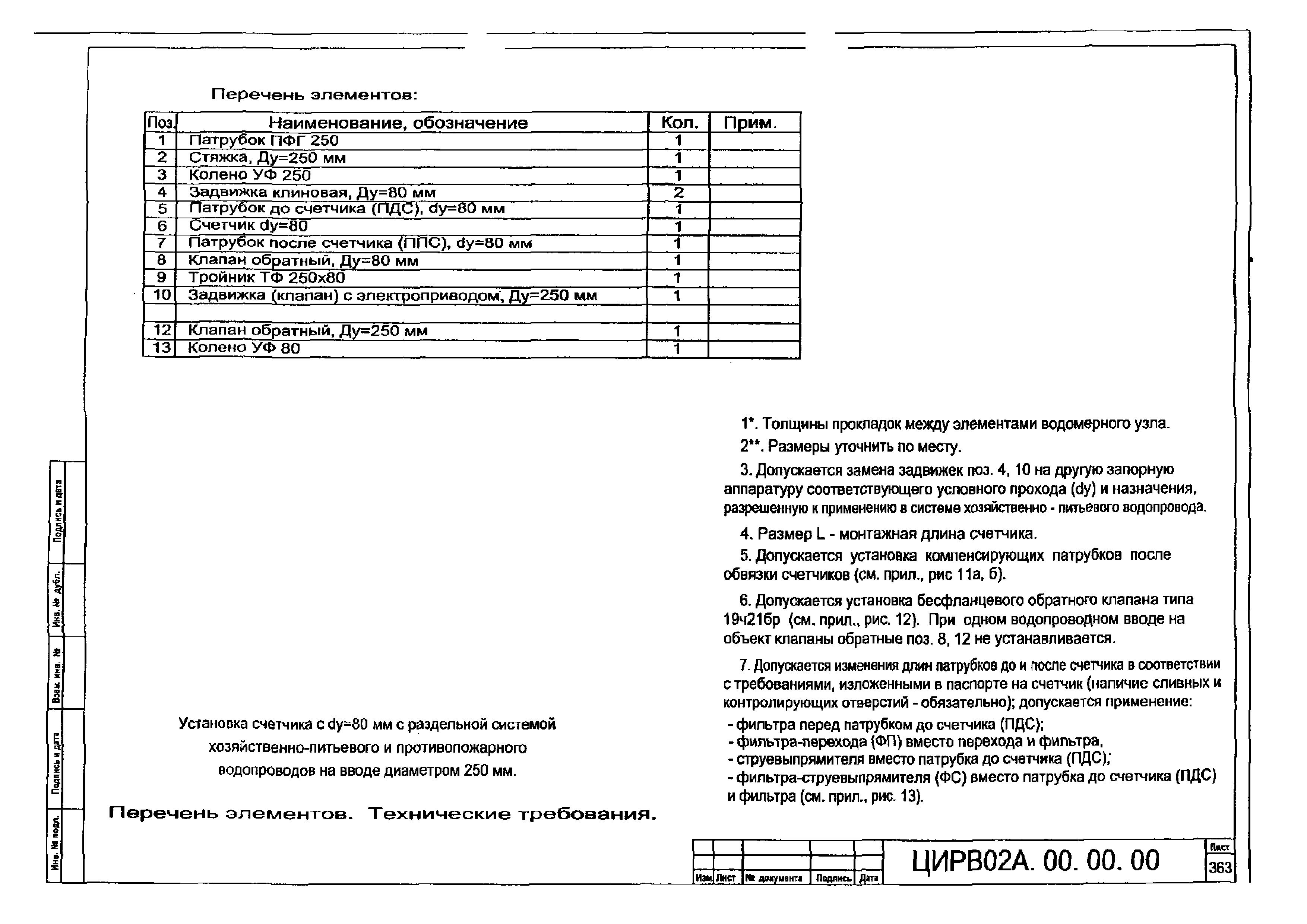 ЦИРВ 02А.00.00.00