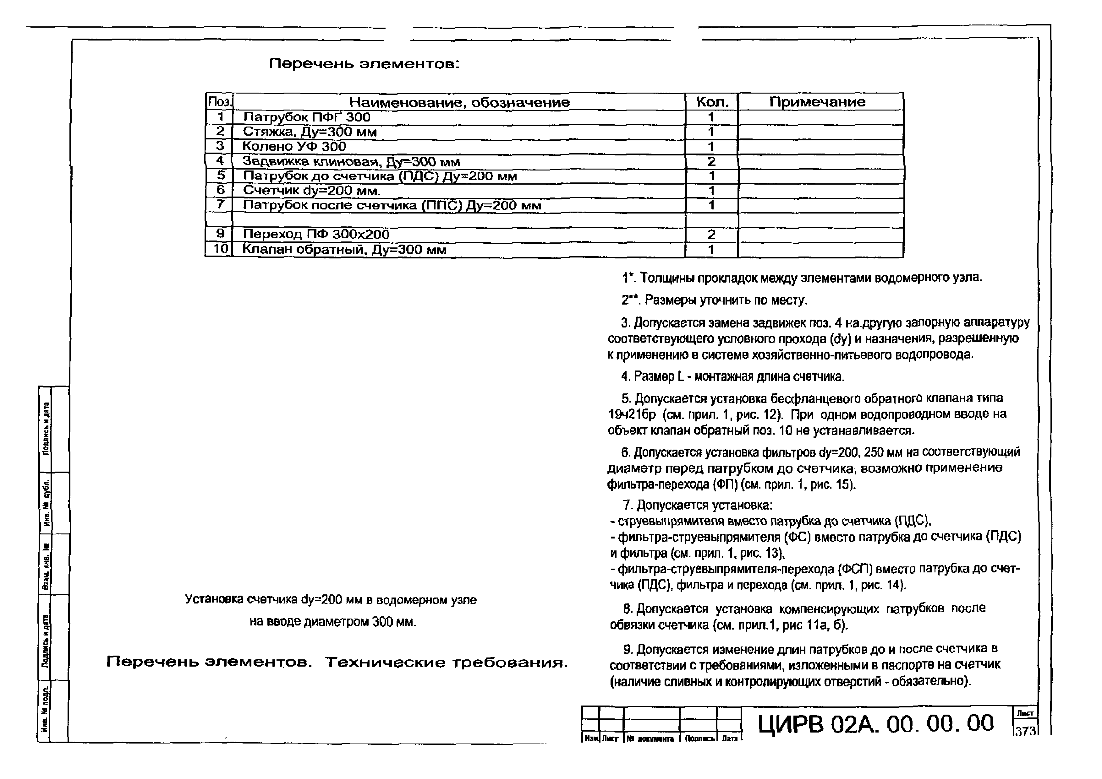 ЦИРВ 02А.00.00.00