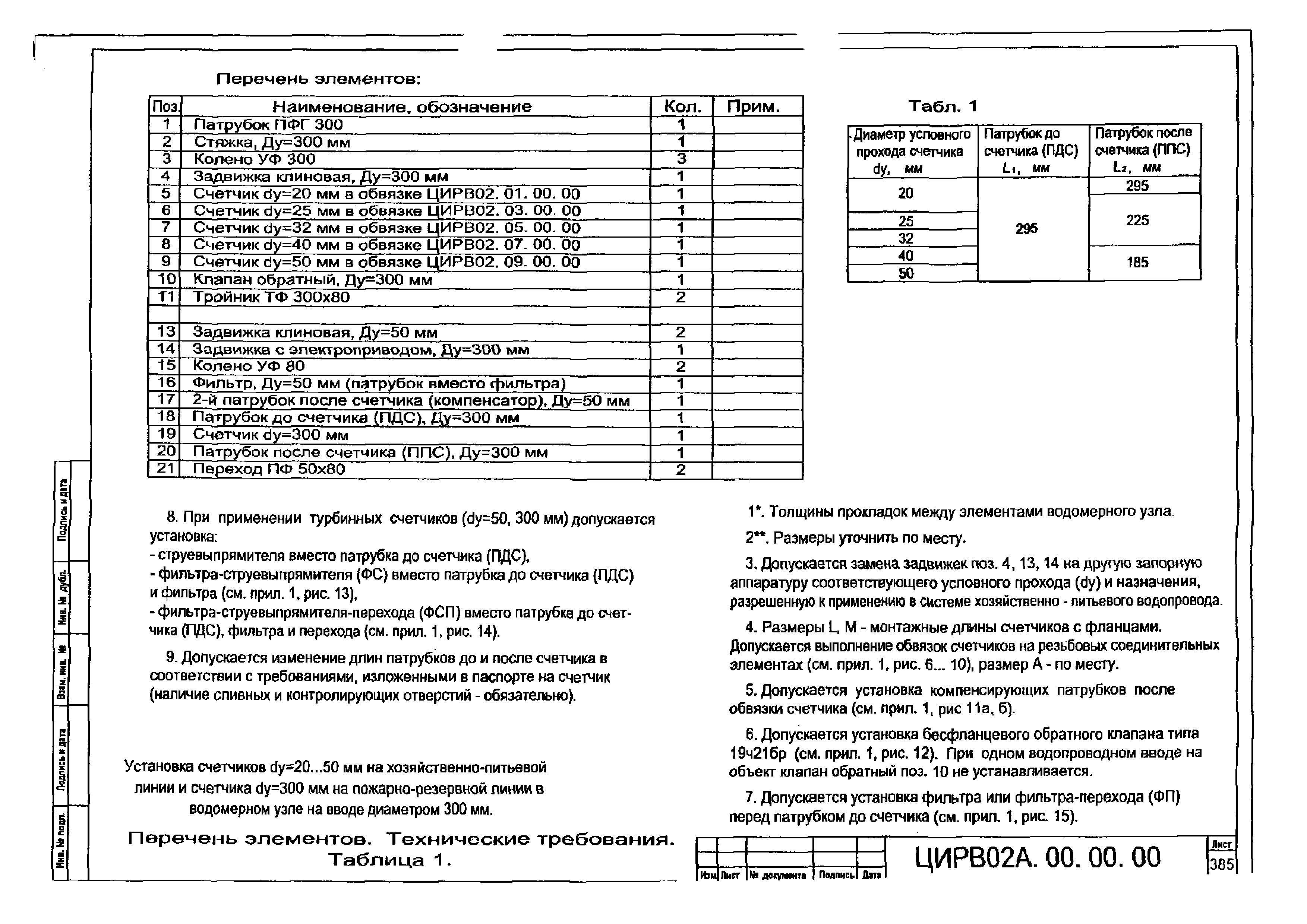 ЦИРВ 02А.00.00.00