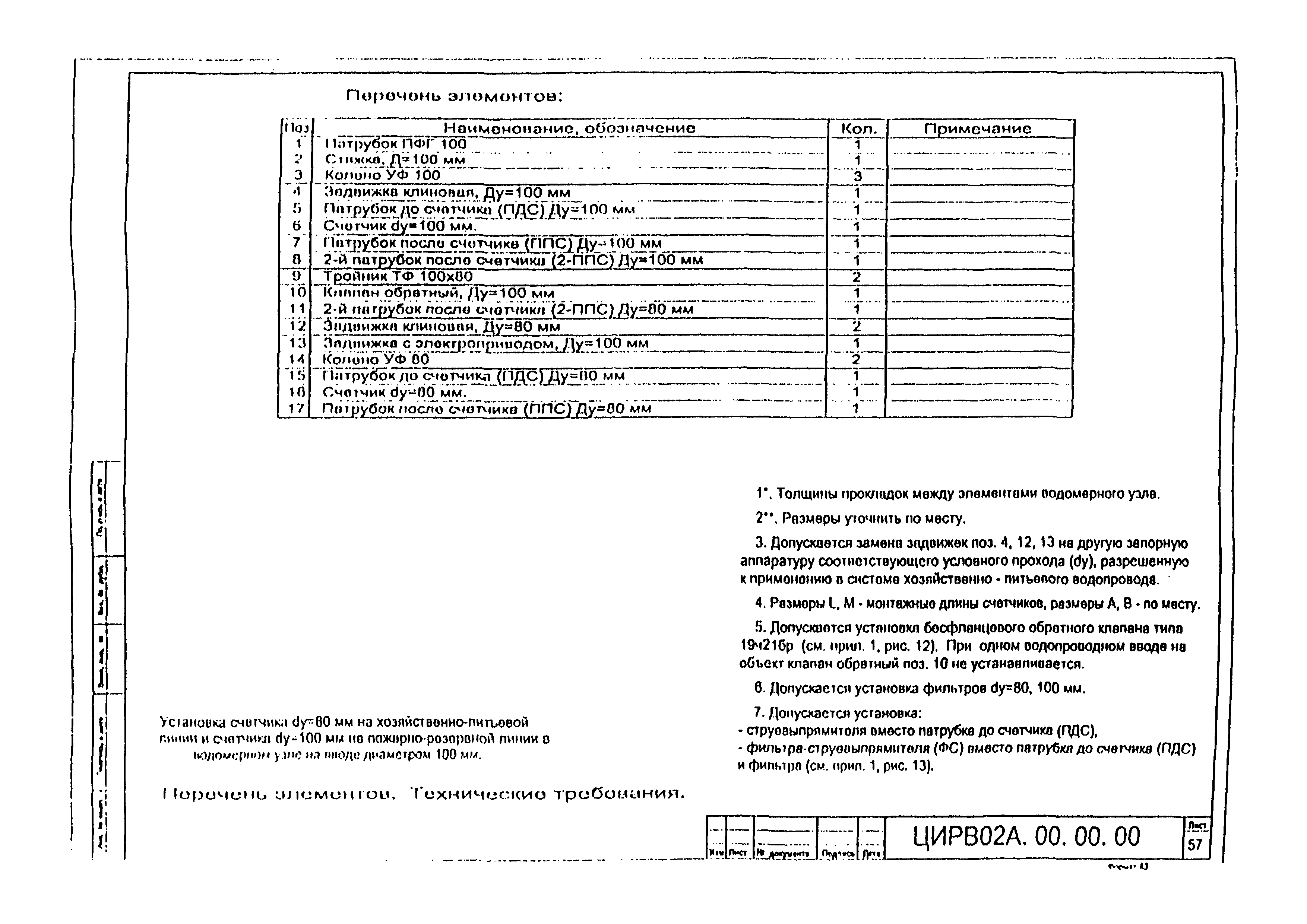 ЦИРВ 02А.00.00.00