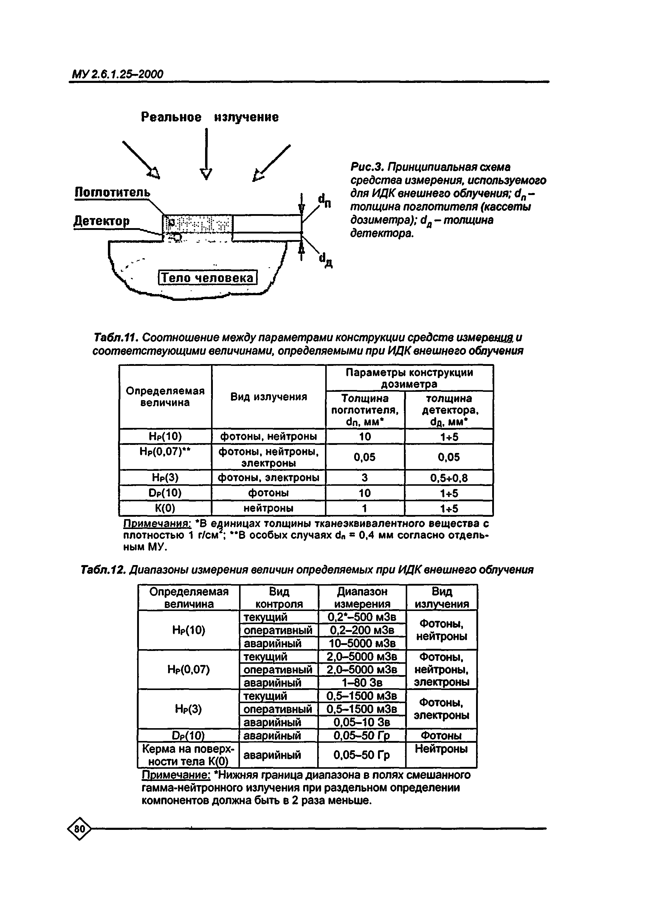 МУ 2.6.1.25-2000