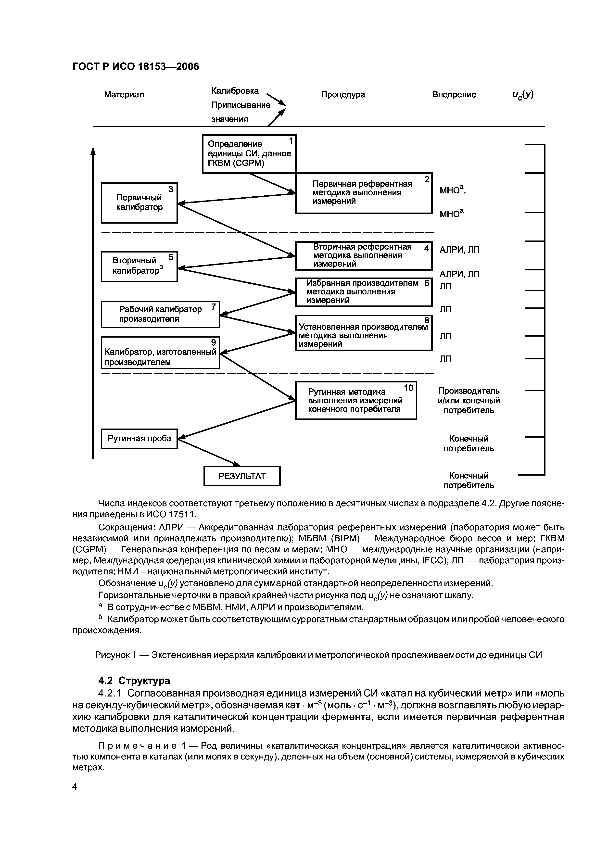 ГОСТ Р ИСО 18153-2006