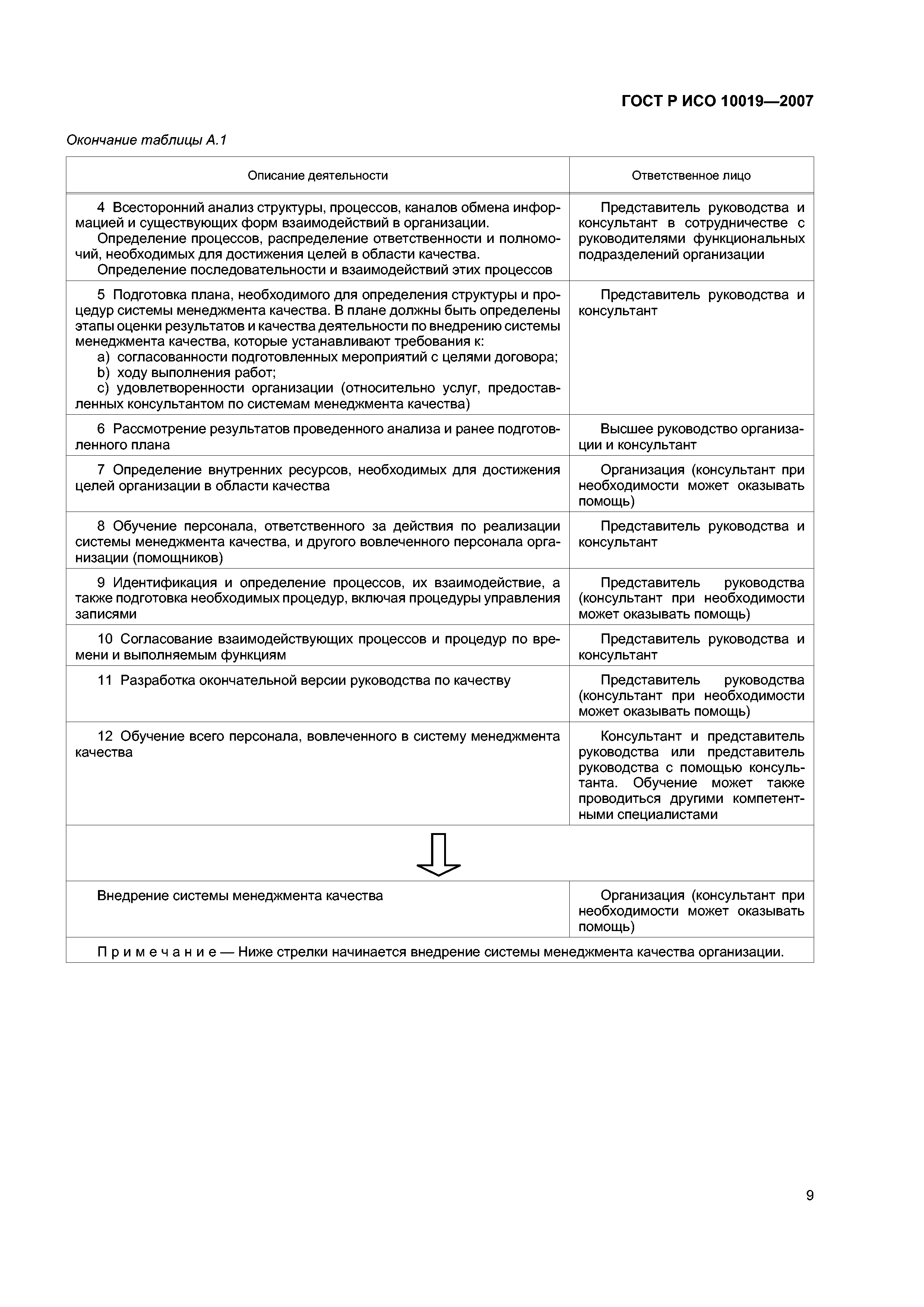 Bs 18004 2008 руководство по достижению эффективности в области безопасности труда и охраны здоровья