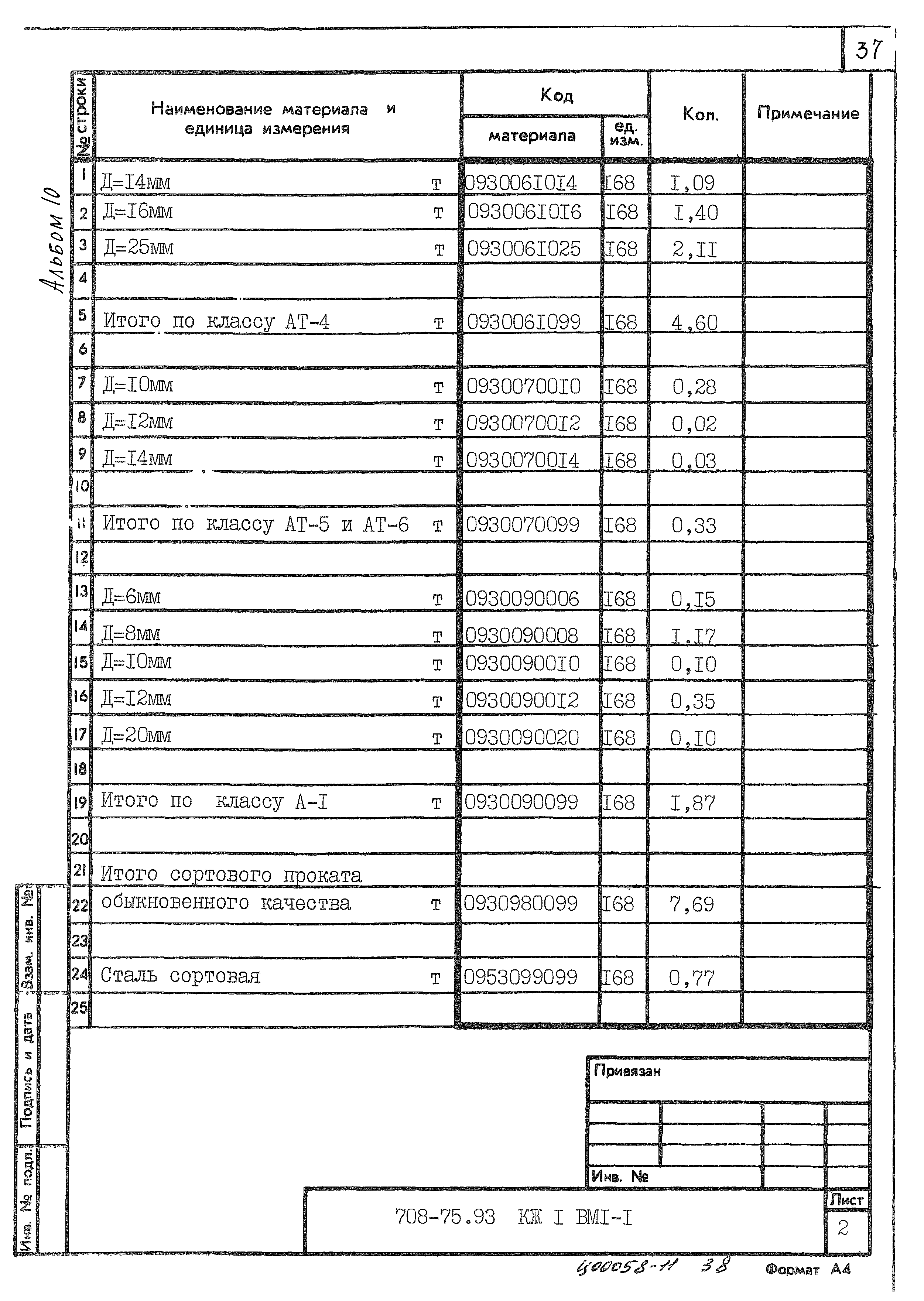 Типовой проект 708-75.93