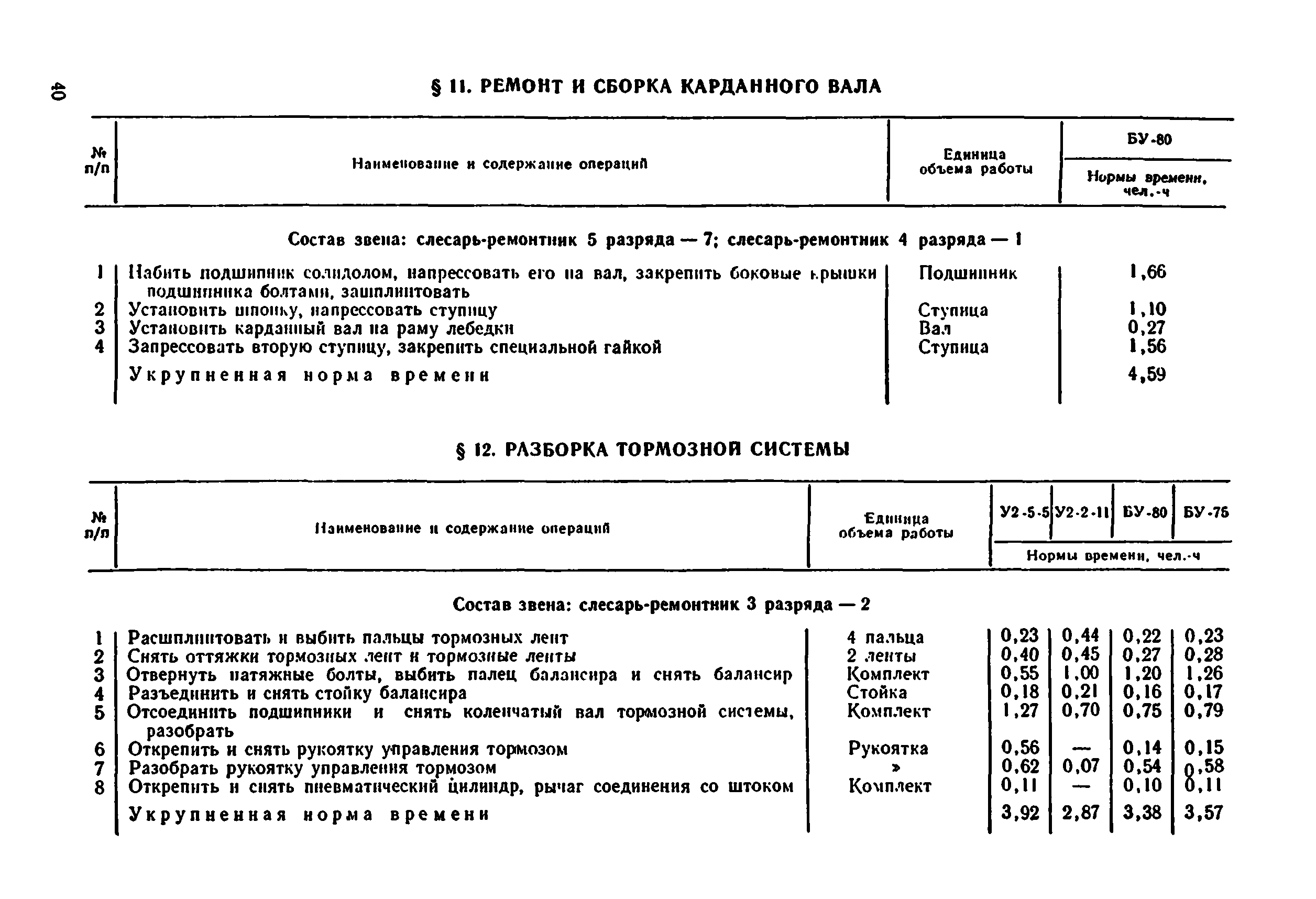 Нормы на ремонт