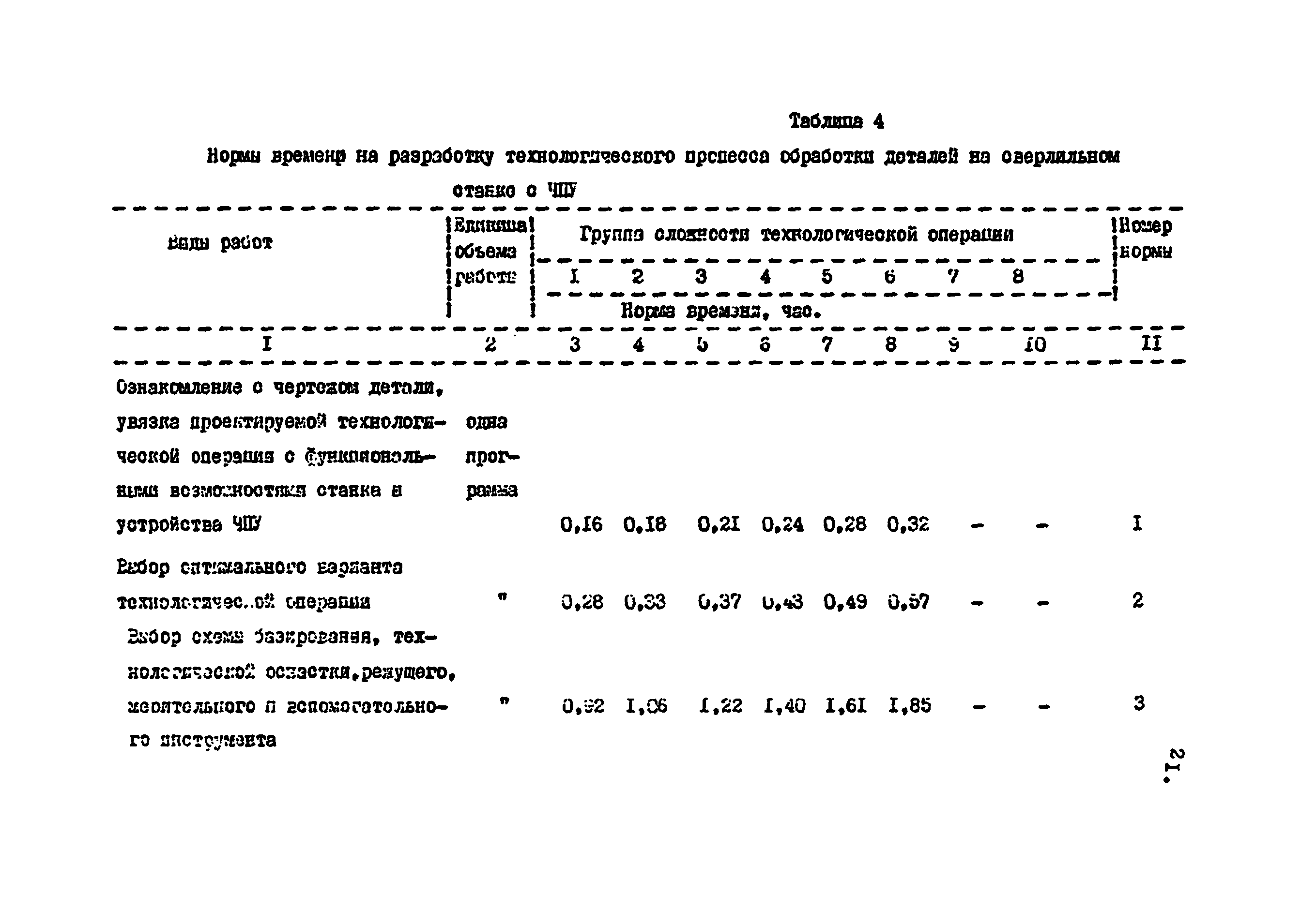Приложение нормы времени. Приложение нормы времени. Приложение нормы времени. Нормы времени на монтаж пво. Нормы времени таблица.