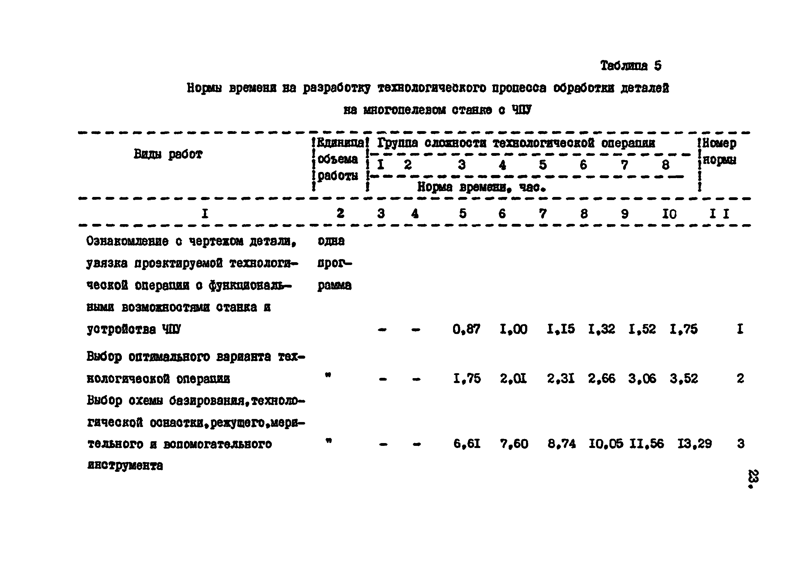 Нормы времени нормативы