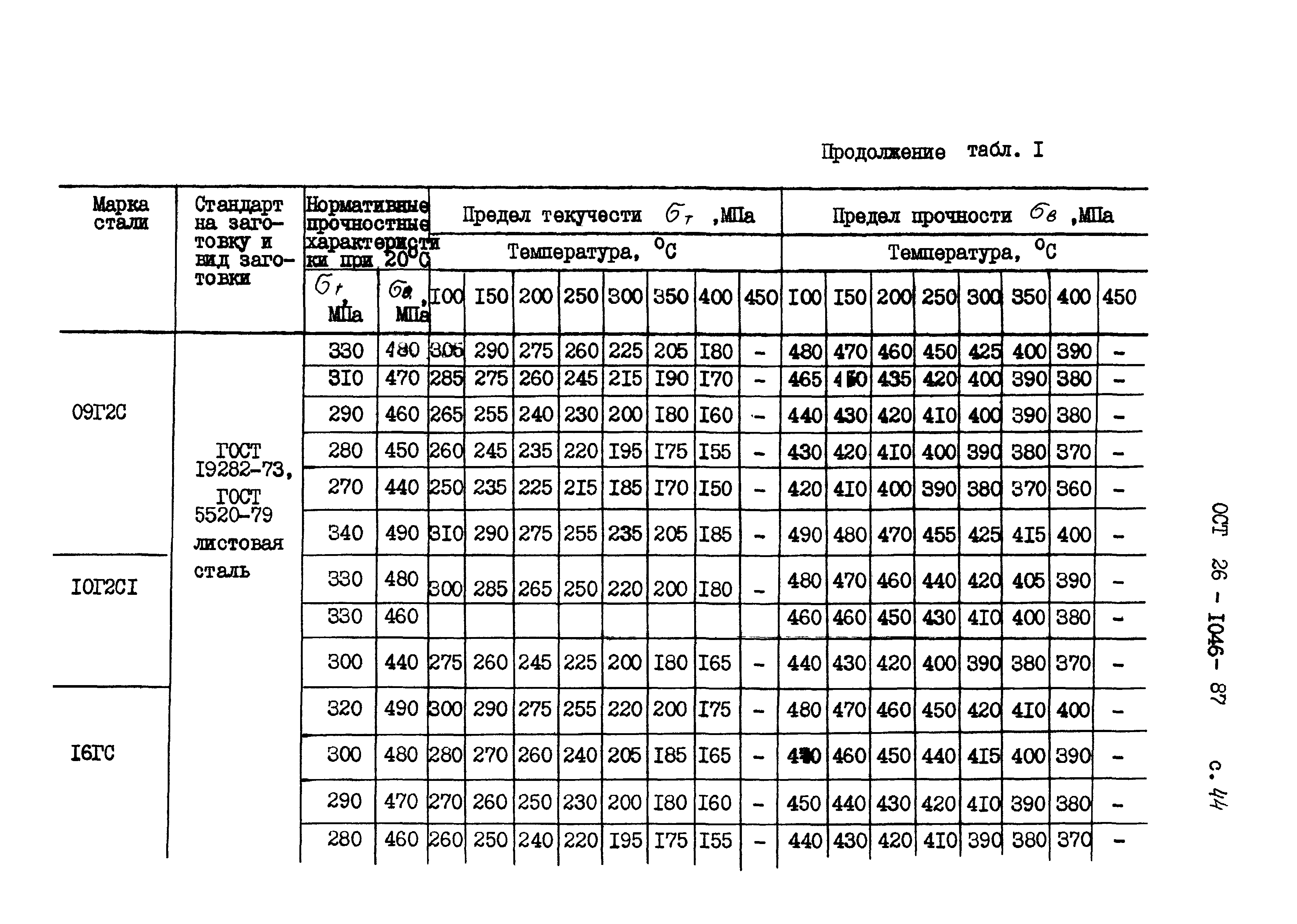 ОСТ 26-1046-87