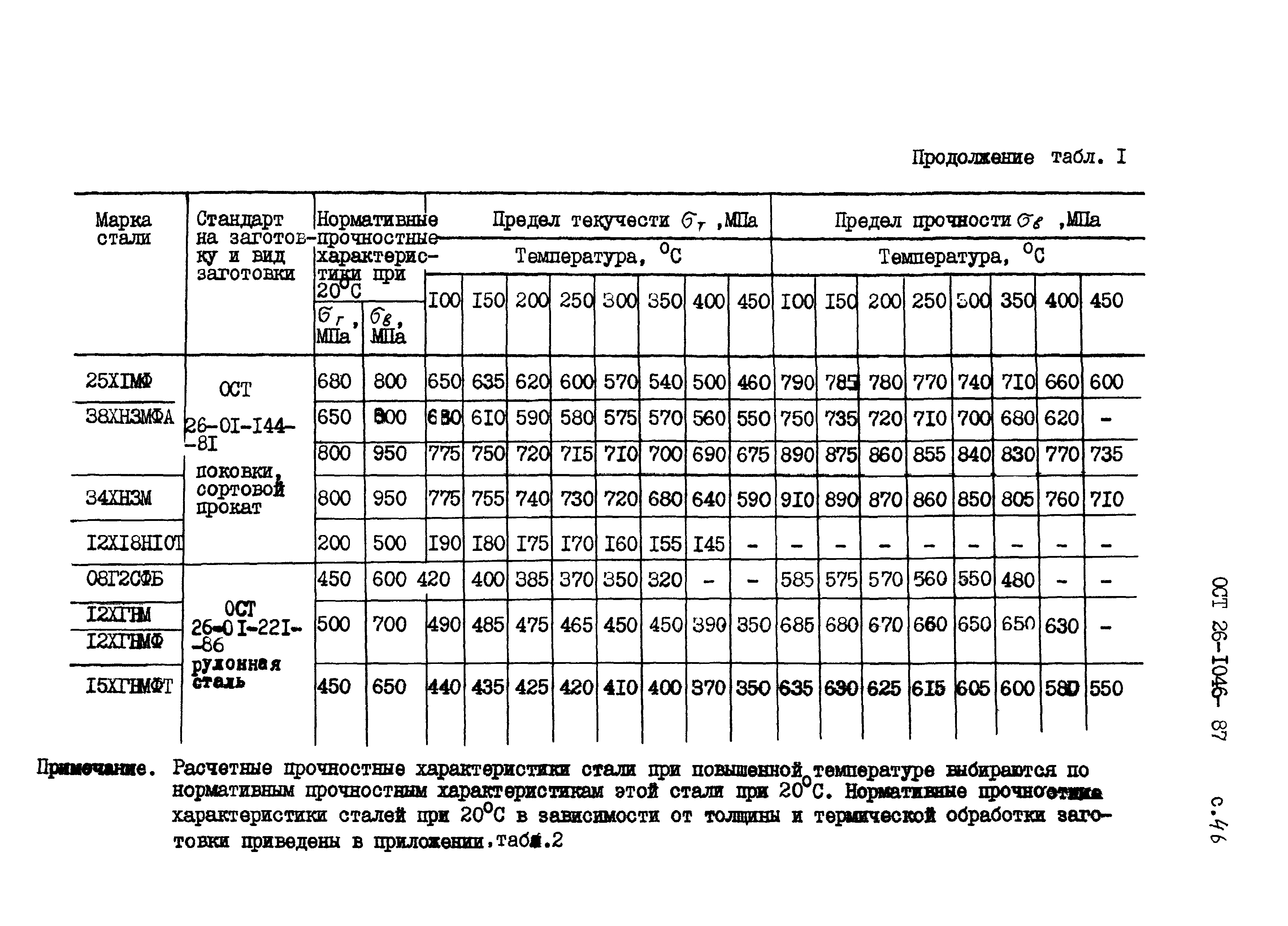 ОСТ 26-1046-87