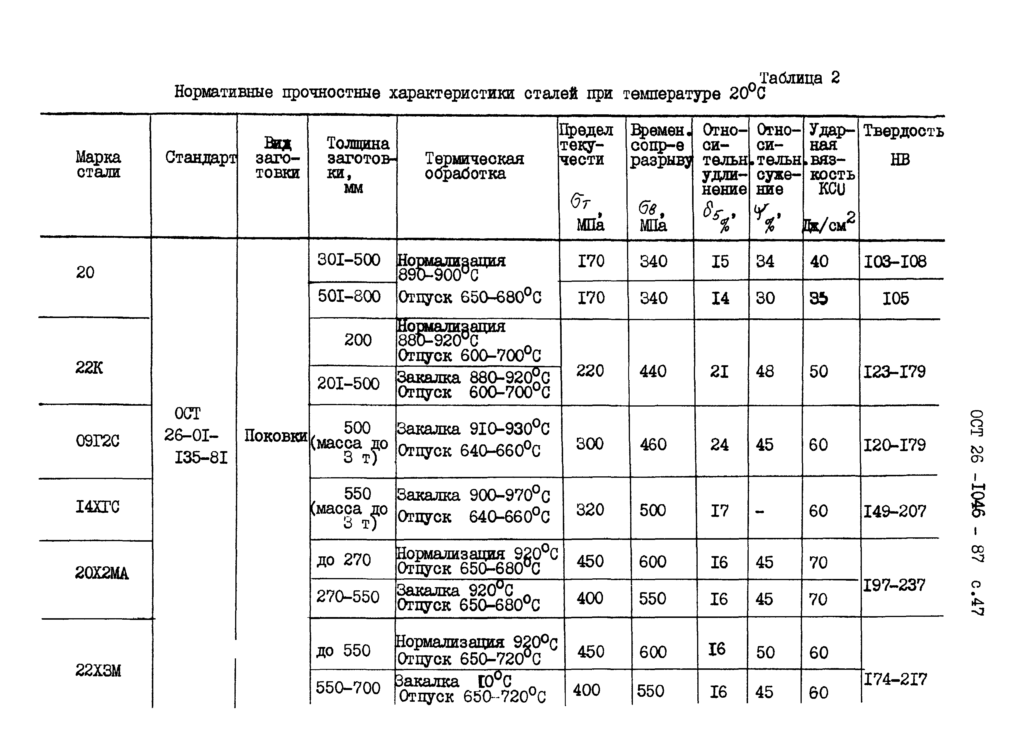 ОСТ 26-1046-87