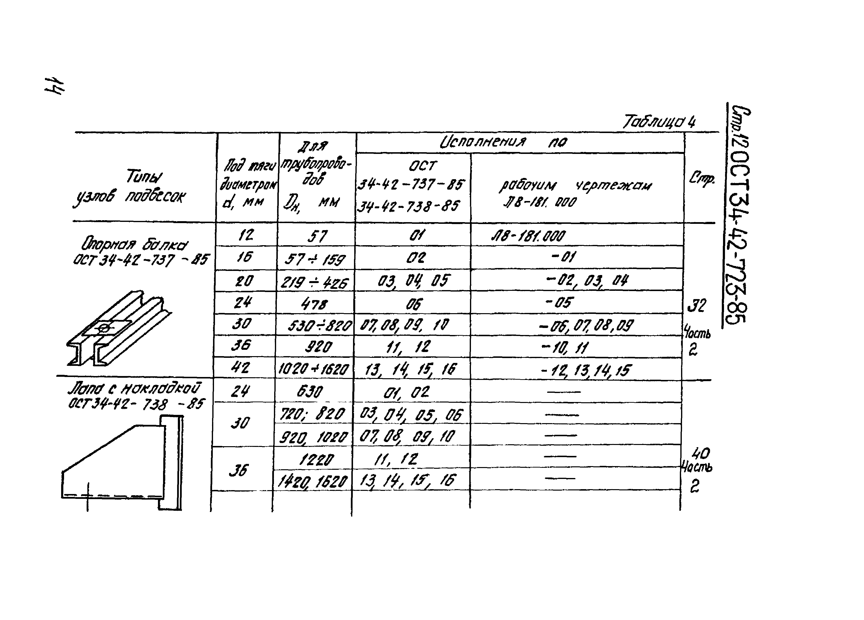 ОСТ 34-42-723-86