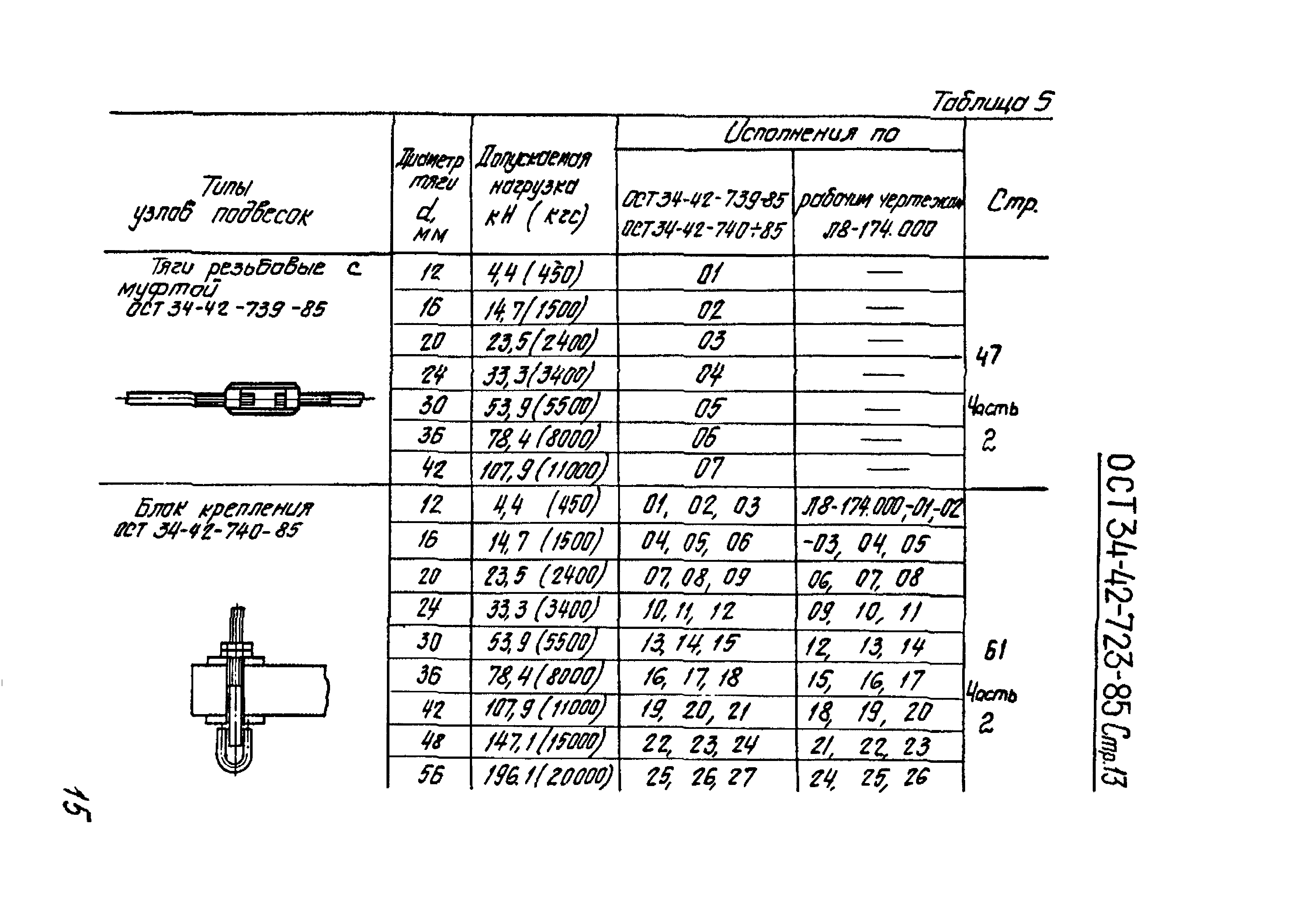 ОСТ 34-42-723-86