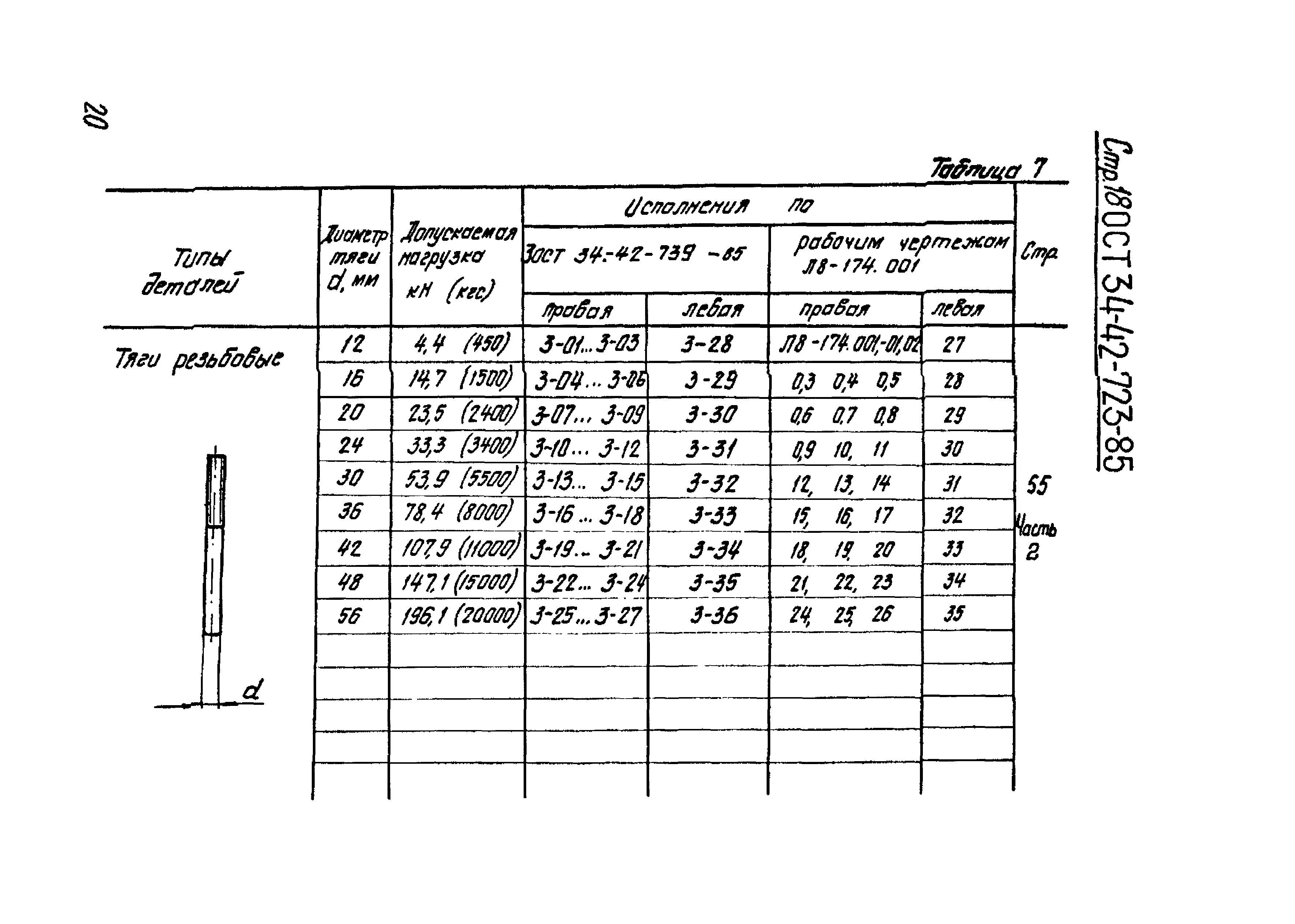 ОСТ 34-42-723-86