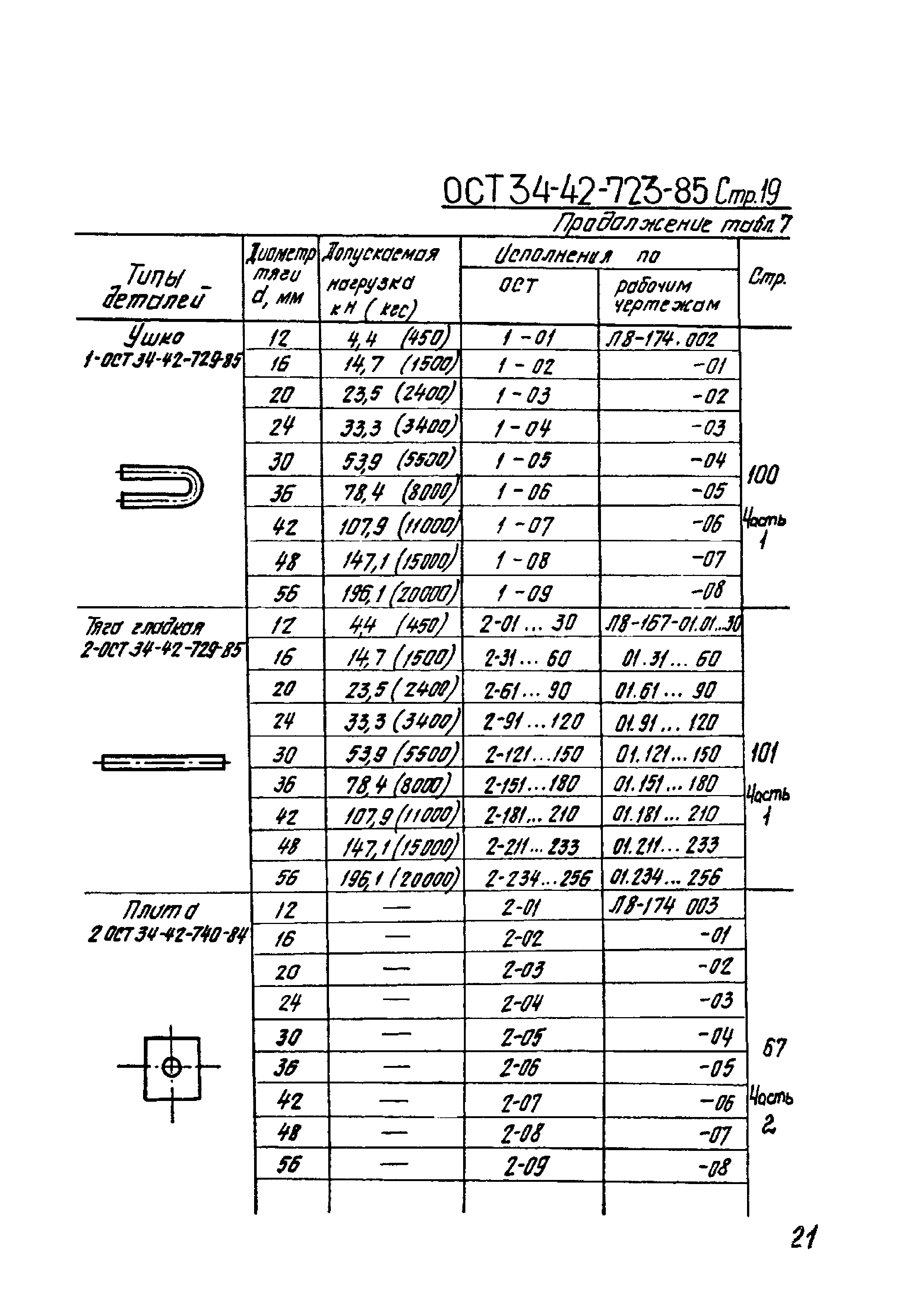 ОСТ 34-42-723-86