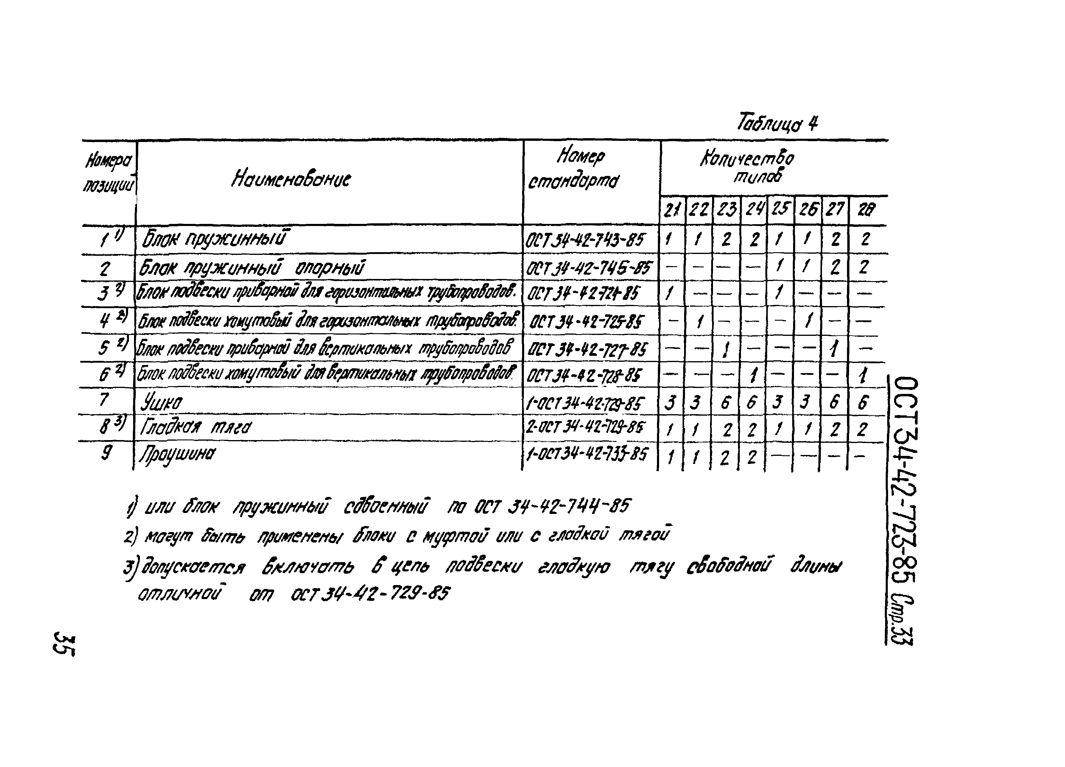 ОСТ 34-42-723-86