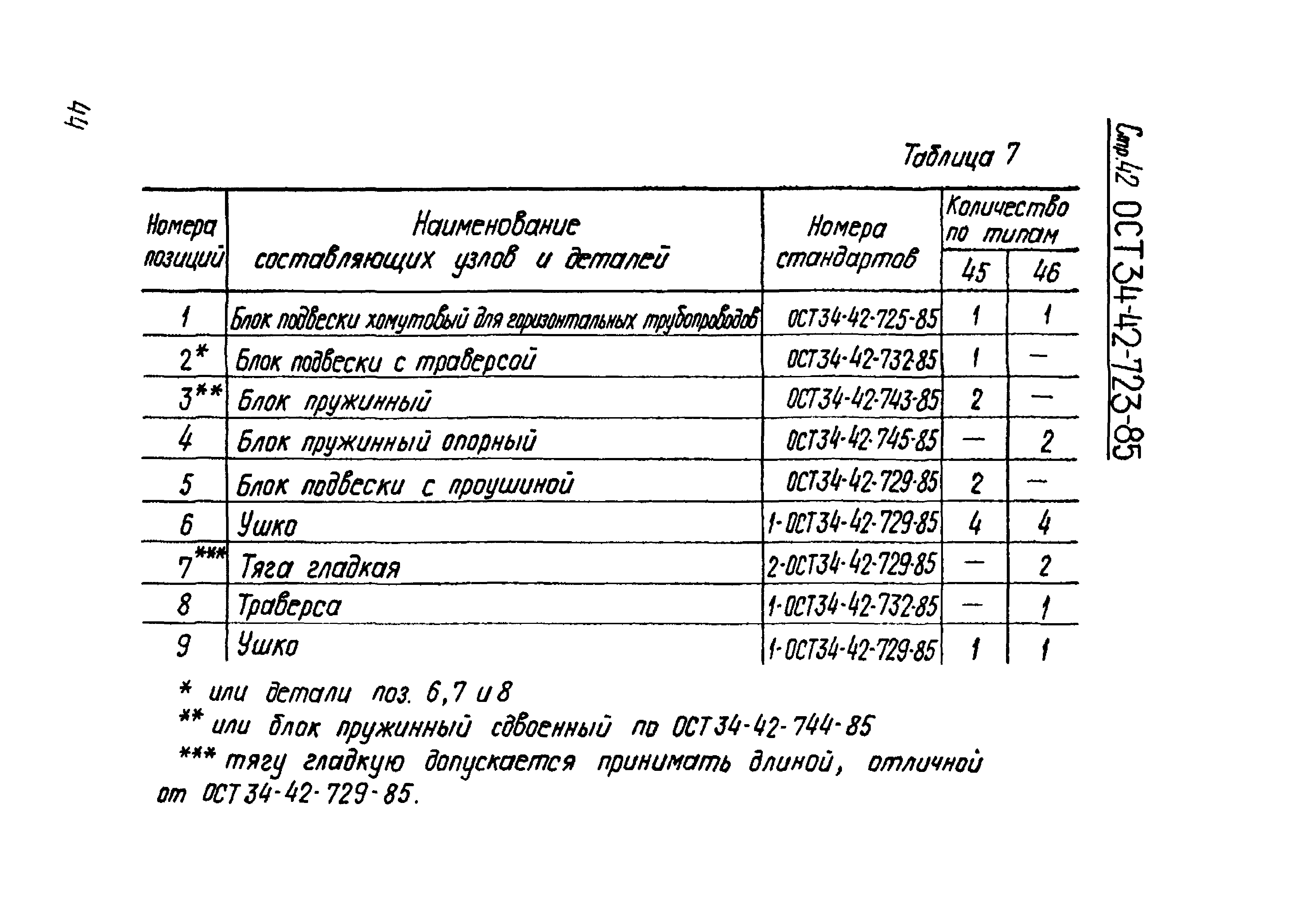 ОСТ 34-42-723-86