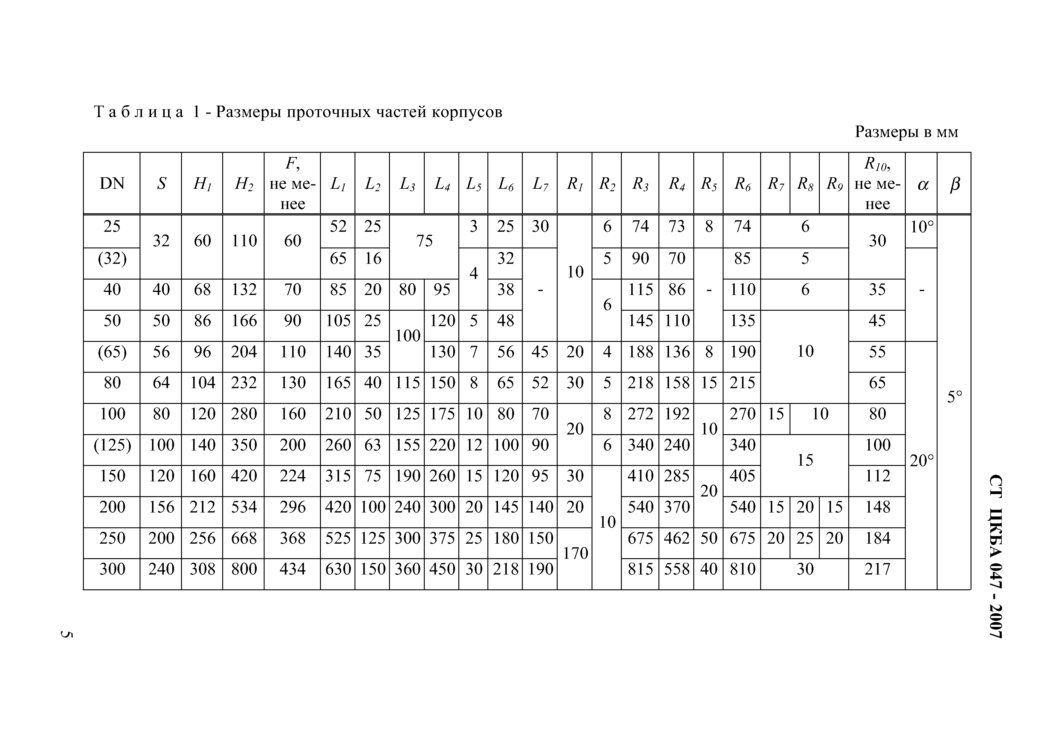 СТ ЦКБА 047-2007