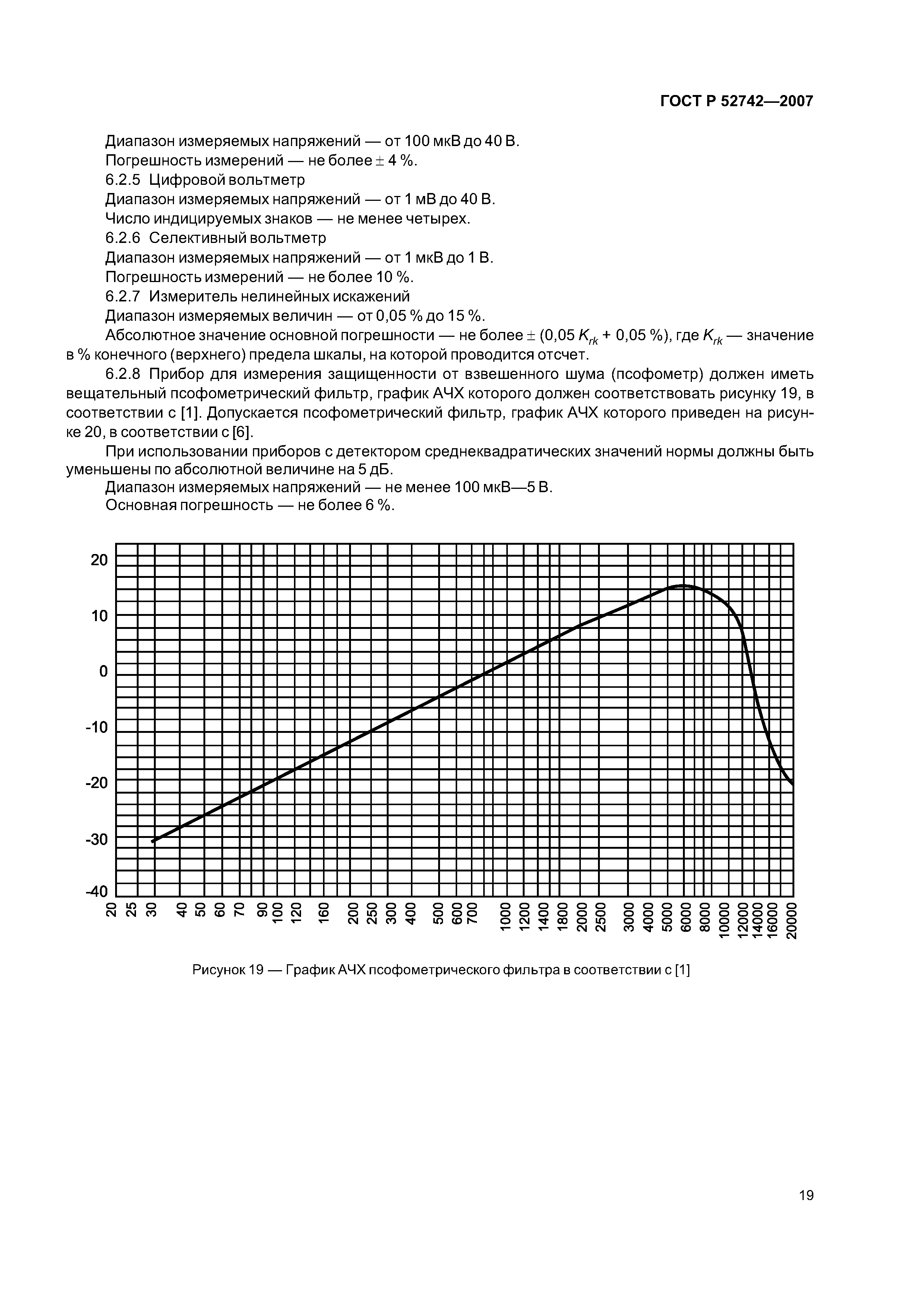 ГОСТ Р 52742-2007
