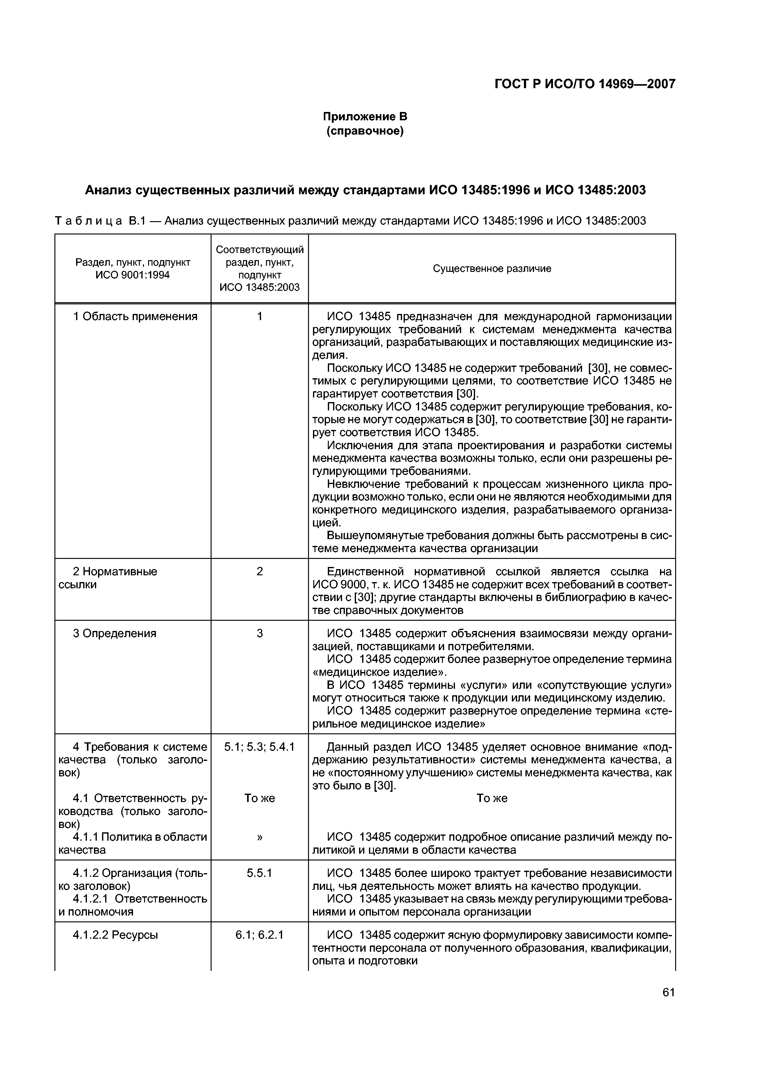 ГОСТ Р ИСО/ТО 14969-2007