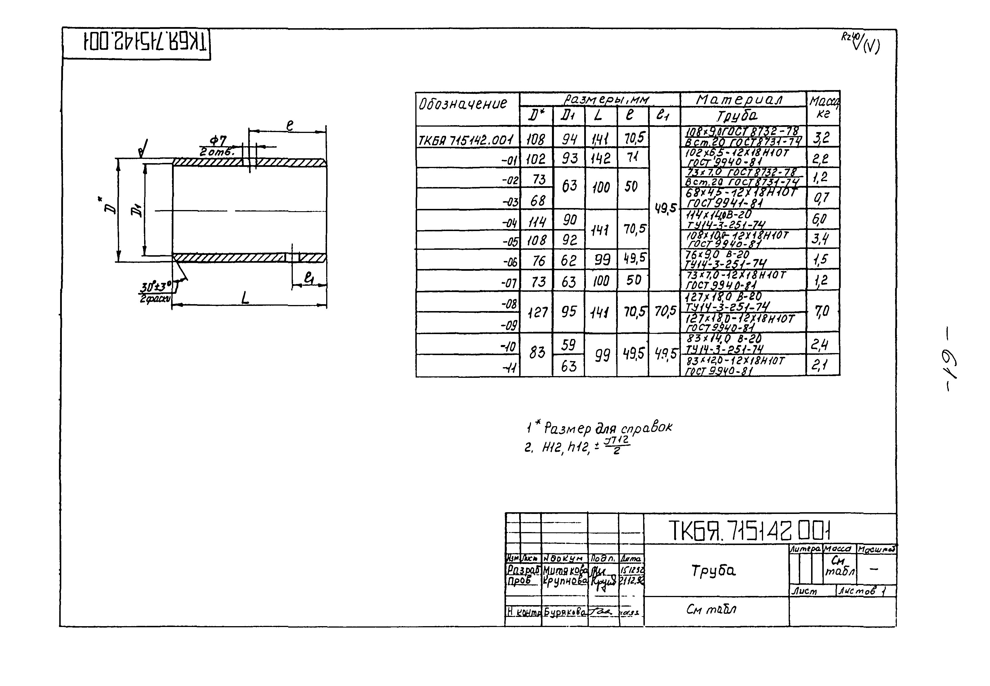 ТКБЯ 302661.001 ОП