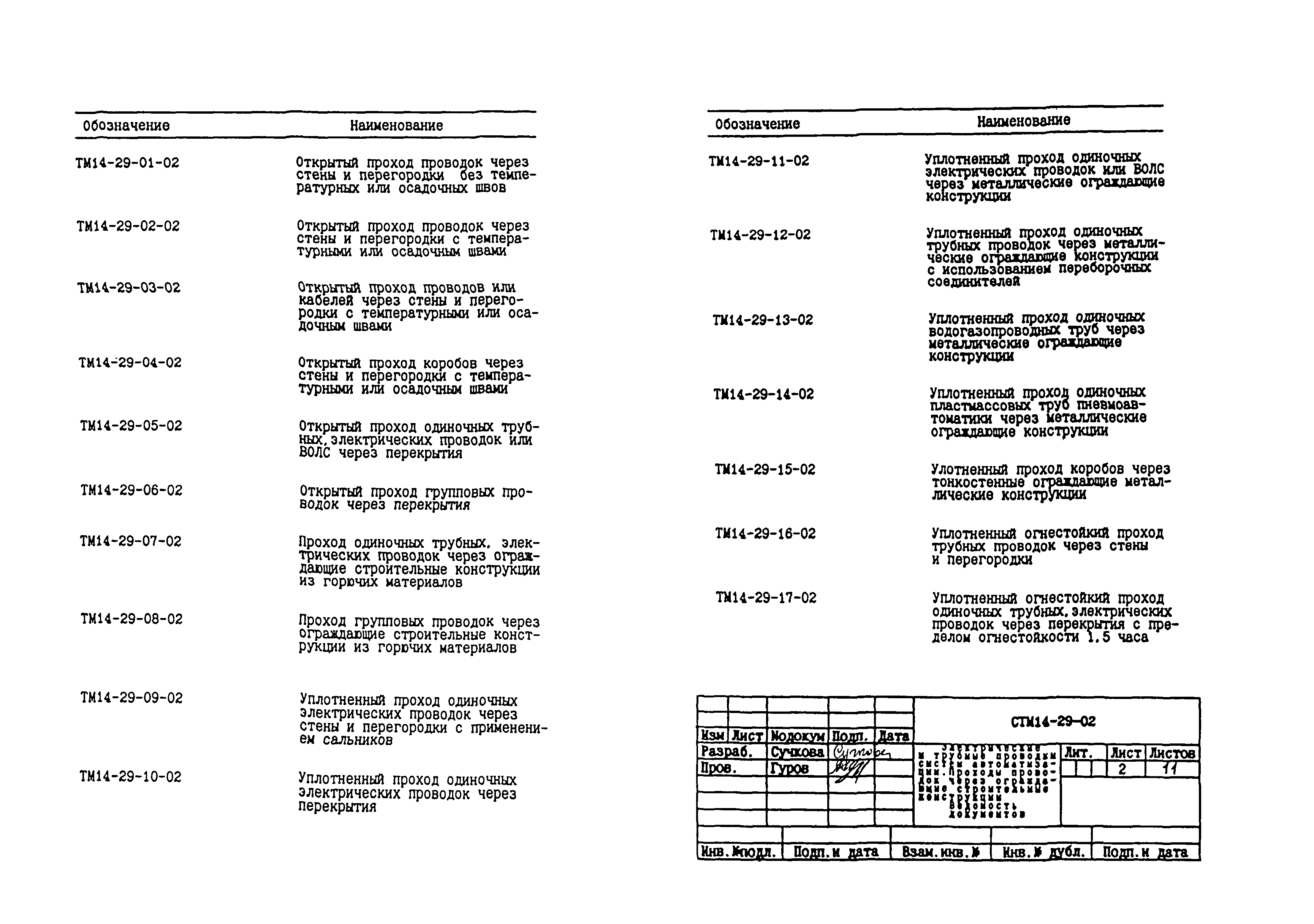 СТМ 14-29-02