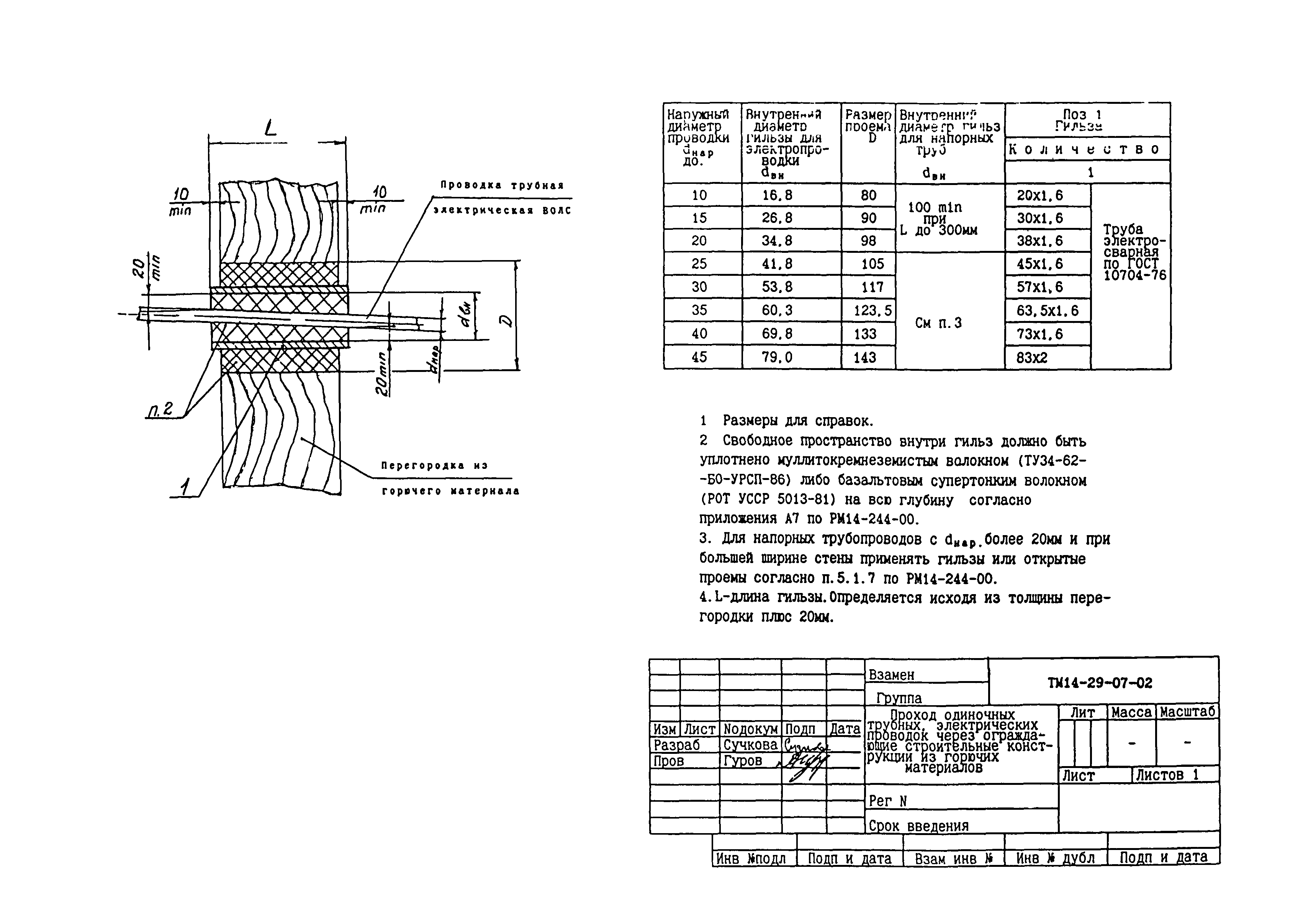 СТМ 14-29-02